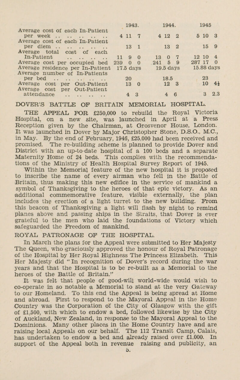 Average cost of each' In-Patient per week. 4 1943. 11 7 1944. 4 12 2 1945 5 10 3 Average cost of each In-Patient per diem. 13 1 13 2 15 9 Average total cost of each In-Patient . 11 9 0 13 0 7 12 10 4 Average cost per occupied bed 239 0 0 241 5 9 287 17 0 Average residence per In-Patient 17.5 days 19.5 days 15.88 days Average number of In-Patients per bed . Average cost per Out-Patient 20 13 0 18.5 12 3 23 10 4* Average cost per Out-Patient attendance . 4 3 4 6 3 2.3 DOVER’S BATTLE OF BRITAIN MEMORIAL HOSPITAL. THE APPEAL FOR £250,000 to rebuild the Royal Victoria Hospital, on a new site, was launched in April at a Press Reception given by the Chairman, at Grosvenor House, London. It was launched in Dover by Major Christopher Stone, D.S.O., M.C., in May. By the end of February, 1946, £25,000 had been received and promised. The re-building scheme is planned to provide Dover and District with an up-to-date hospital of a 100 beds and a separate Maternity Home of 24 beds. This complies with the recommenda¬ tions of the Ministry of Health Hospital Survey Report of 1945. Within the Memorial feature of the new hospital it is proposed to inscribe the name of every airman who fell in the Battle of Britain, thus making this new edifice in the service of mankind a symbol of Thanksgiving to the heroes of that epic victory. As an additional commemorative feature, visible externally, the plan includes the erection of a light turret to the new building. From this beacon of Thanksgiving a light will flash by night to remind planes above and passing ships in the Straits, that Dover is ever grateful to the men who laid the foundations of Victory which safeguarded the Freedom of mankind. ROYAL PATRONAGE OF THE HOSPITAL. In March the plans for the Appeal were submitted to Her Majesty The Queen, who graciously approved the honour of Royal Patronage of the Hospital by Her Royal Highness The Princess Elizabeth. This Her Majesty did “ In recognition of Dover’s record during the war years and that the Hospital is to be re-built as a Memorial to the heroes of the Battle of Britain.” It was felt that people of good-will world-wide would wish to co-operate in so notable a Memorial to stand at the very Gateway to our Homeland. To this end the Appeal is being spread at Home and abroad. First to respond to the Mayoral Appeal in the Home Country was the Corporation of the City of Glasgow with the gift of £1,500, with which to endow a bed, followed likewise by the City of Auckland, New Zealand, in response to the Mayoral Appeal to the Dominions. Many other places in the Home Country have and are raising local Appeals on our behalf. The 112 Transit Camp, Calais, has undertaken to endow a bed and already raised over £1,000. In support of the Appeal both in revenue raising and publicity, an