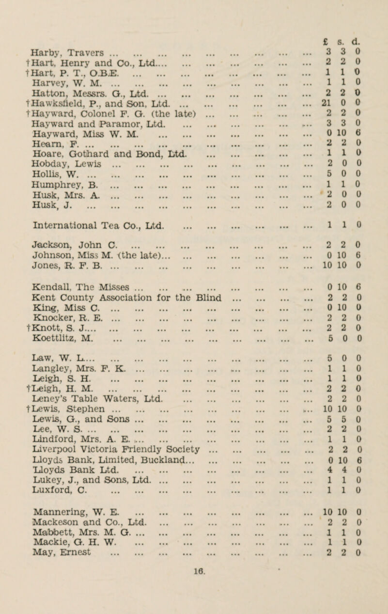 Harby, Travers. tHart. Henry and Co., Ltd.... tHart, P. T., O.BJE. Harvey, W. M. Hatton, Messrs. G., Ltd. ... tHawksfield, P., and Son, Ltd t Hayward, Colonel F. G. (the late) Hayward and Paramor, Ltd. Hayward, Miss W. M. Hearn, F. Hoare, Gothard and Bond, Ltd. Hobday, Lewis . Hollis, W. Humphrey, B. Husk, Mrs. A. Husk. J. ... ... ... ... • • • ••• • • • • • • • • • • • • • « • • • • • • • • • • i • • • • • • • • « • * • • • ••• • • • ••• • ti • • • in ••• • - • in £ s. d. ... 3 3 0 ... 2 2 0 ... 110 ... 110 ... 2 2 0 ... 21 0 0 ... 2 2 0 ... 3 3 0 ... 0 10 6 ... 2 2 0 ... 110 ... 2 0 0 ... 5 0 0 ... 110 ... # 2 0 0 ... 2 0 0 International Tea Co., Ltd. 0 Jackson, John C. Johnson, Miss M. <the late)... Jones, R. F. B. 2 2 0 0 10 6 10 10 0 Kendall, The Misses. Kent County Association for the Blind King, Miss C. Knocker, R. E. t K ti o 11, . J.... ... ... ... ... ... Koettlitz, M. 0 10 6 2 2 0 0 10 0 2 2 0 2 2 0 5 0 0 Law, W. L... ... ... ... ... ... Langley, Mrs. F. K. Leigh, S. H. tLeigh, H. M. Leney’s Table Waters, Ltd. t Lewis, Stephen. Lewis, G., and Sons. Lee W S • KJ • ••• t t • lit ••• ••• • • • Lindford, Mrs. A. E. .. Liverpool Victoria Friendly Society ... Lloyds Bank, Limited, Buckland. ■Lloyds Bank Ltd. Lukey, J., and Sons, Ltd. Luxford, C. . 5 0 0 110 110 2 2 0 2 2 0 10 10 0 5 5 0 2 2 0 1 1 0 2 2 0 0 10 6 4 4 0 110 1 1 0 Mannering, W. E. Mackeson and Co., Ltd. Malbbett, Mrs. M. G. ... Mackie, G. H. W. May, Ernest . ... 10 10 0 ... 2 2 0 ... 110 110 ... 2 2 0