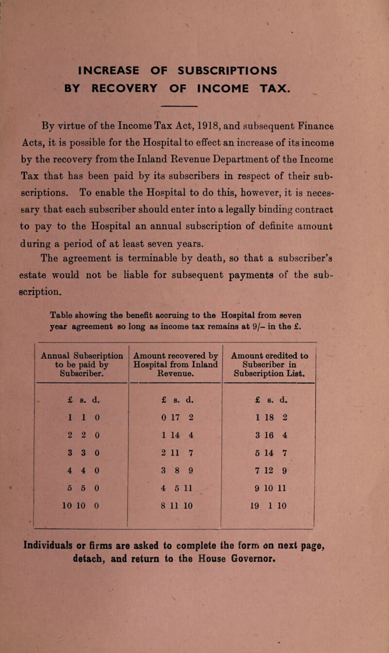 INCREASE OF SUBSCRIPTIONS BY RECOVERY OF INCOME TAX. By virtue of the Income Tax Act, 1918, and subsequent Finance Acts, it is possible for the Hospital to effect an increase of its income by the recovery from the Inland Revenue Department of the Income Tax that has been paid by its subscribers in respect of their sub¬ scriptions. To enable the Hospital to do this, however, it is neces¬ sary that each subscriber should enter into a legally binding contract to pay to the Hospital an annual subscription of definite amount during a period of at least seven years. The agreement is terminable by death, so that a subscriber’s estate would not be liable for subsequent payments of the sub¬ scription. Table showing the benefit accruing to the Hospital from seven year agreement so long as income tax remains at 9/- in the £. Annual Subscription to be paid by Subscriber. Amount recovered by Hospital from Inland Revenue. Amount oredited to Subscriber in Subscription List. £ s. d. £ s. d. £ s. d. 1 1 0 0 17 2 1 18 2 2 2 0 1 14 4 3 16 4 3 3 0 2 11 7 5 14 7 4 4 0 3 8 9 7 12 9 5 5 0 4 5 11 9 10 11 10 10 0 8 11 10 19 1 10 Individuals or firms are asked to complete the form on next page, detach, and return to the House Governor.