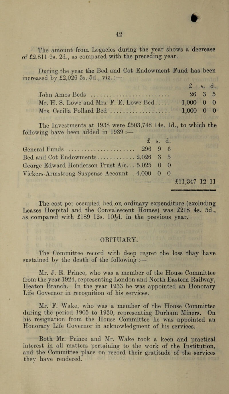 The amount from Legacies during the year shows a decrease of £2,811 9s. 2d., as compared with the preceding year. During the year the Bed and Cot Endowment Fund has been increased by £2,026 3s. 5d., viz. :— £ s. d. John Amos Beds . 26 3 5 Mr. H. S. Lowe and Mrs. F. E. Lowe Bed. 1,000 0 0 Mrs. Cecilia Pollard Bed. 1,000 0 0 The Investments at 1938 were £503,748 14s. Id., to which the following have been added in 1939 :— £ s. d. General Funds . 296 9 6 Bed and Cot Endowments. 2,026 3 5 George Edward Henderson Trust A/c... 5,025 0 0 Vickers-Armstrong Suspense Account . 4,000 0 0 --- £11,347 12 11 The cost per occupied bed on ordinary expenditure (excluding Leazes Hospital and the Convalescent Homes) was £218 4s. 5d., as compared with £189 12s. lOJd. in the previous year. OBITUARY. The Committee record with deep regret the loss thay have sustained by the death of the following :— Mr. J. E. Prince, who was a member of the House Committee from the year 1924, representing London and North Eastern Railway, Heaton Branch. In the year 1933 he was appointed an Honorary Life Governor in recognition of his services. Mr. F. Wake, who was a member of the House Committee during the period 1905 to 1930, representing Durham Miners. On his resignation from the House Committee he was appointed an Honorary Life Governor in acknowledgment of his services. Both Mr. Prince and Mr. Wake took a keen and practical interest in all matters pertaining to the. work of the Institution, and the Committee place on record their gratitude of the services thev have rendered.