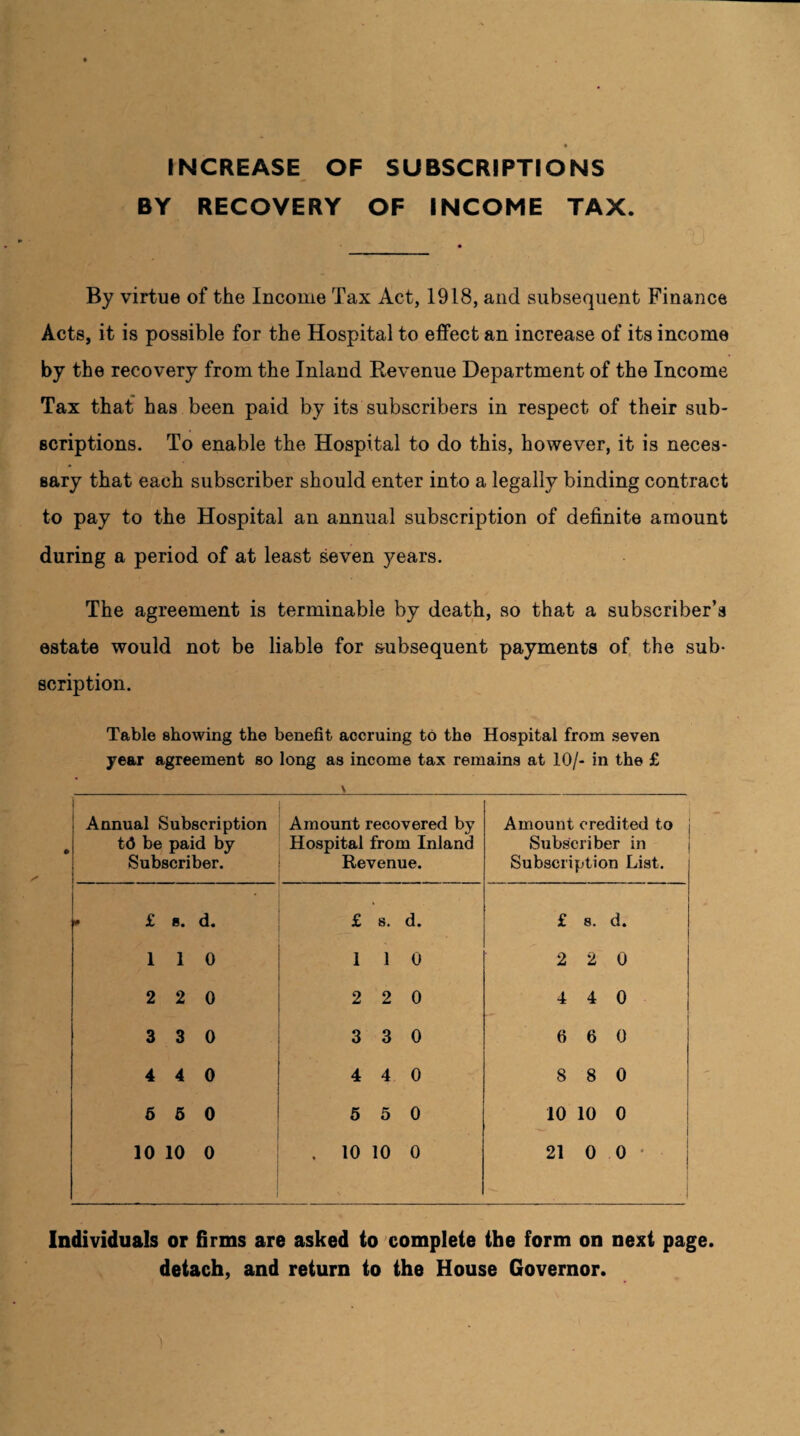 INCREASE OF SUBSCRIPTIONS BY RECOVERY OF INCOME TAX. By virtue of the Income Tax Act, 1918, and subsequent Finance Acts, it is possible for the Hospital to effect an increase of its income by the recovery from the Inland Revenue Department of the Income Tax that has been paid by its subscribers in respect of their sub¬ scriptions. To enable the Hospital to do this, however, it is neces¬ sary that each subscriber should enter into a legally binding contract to pay to the Hospital an annual subscription of definite amount during a period of at least seven years. The agreement is terminable by death, so that a subscriber’s estate would not be liable for subsequent payments of the sub¬ scription. Table showing the benefit accruing to the Hospital from seven year agreement so long as income tax remains at 10/- in the £ \ Annual Subscription t<5 be paid by Subscriber. Amount recovered by Hospital from Inland Revenue. Amount credited to Subscriber in Subscription List. * £ 8. d. £ s. d. £ 8. d. | 1 1 0 1 1 0 2 2 0 2 2 0 2 2 0 4 4 0 3 3 0 3 3 0 6 6 0 4 4 0 4 4 0 8 8 0 6 5 0 5 5 0 10 10 0 10 10 0 . 10 10 0 21 0 o • Individuals or firms are asked to complete the form on next page, detach, and return to the House Governor.