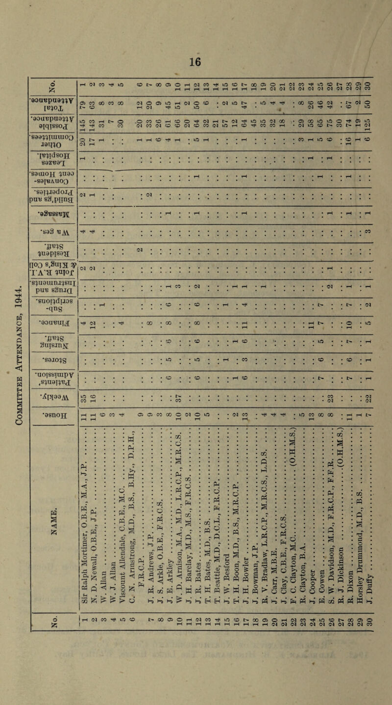 © rH 04 CO IQ CO 00 03 o 04 CO lO CO l> 00 03 o rH 04 CO lO o 00 03 o d rH rH rH rH rH rH rH rH rH rH 04 04 04 04 03 04 Ol 03 03 03 CO aoucpua^v leioi i •9011^31944 \r : * rH CO CO rH CO CO 04 uo CO CO I> rH 04 rH •saa^iumioy O rH # . rH rH CO rH iO rH rH CO rH CO CO rH CO J8tW0 CM rH • • rH •p3^idsop[ # # , . . # . . rH . rH . . sgzBgq; • • • • • • ‘ •S3CUOH 4090 # , # . rH rH rH . rH . -S3I'BAUO0 • • • • • * •sg^jradojj <M 03 # # # # . pin* sS.piina • * * * v * • • • •a3BSg«i\[ • • rH rH rH • rH rH rH •S93 ■ba\. • ; • • • • CO 04 ^uapisaa • • • * • • • • • poo s,Sui3 :$> 04 (M . •s^u9iunj'4stn . rH CO (M rH rH rH # 03 rH rH PUB SglUQ • * • . . CO CO rH . 04 •A[J[99Ai 35 16 • 37 • • • • 23 • 22 •asnoH rH r—i rH rH O CO 03 03 CO GO 10 03 10 lO 04 13 rt< lO 13 00 00 rH rH rH a a fZ3 5 * «. d o r - A (X> A o cS £ <B ft £ : w : d : a i* : w . A q „ a «i r A A „ A d al A a I § q <1 d £ £ c3 £ <D ■ < <1 -*a rH 3 o o 6C £ o Fh 02 O A d A A o oT » 1 i fH ◄ 02 d d pm . d m. d °- • A A P ~ A 02 a Kd c* s f-M c6 _ «—< m o o PH -4-MJ C3 <3 A pq A 02 A b h b W A : a : : p i CO l“ A « A A a R .a C/3 ^ <D 45 <D c5 43 n -s Co • <13 S PP A d A 02 pq A a a « cn O 03 O A A 02 A A 02* d d a d d A A SS „ e« S 5 rt H F-1 > a CP a M o 02 d A d P. r a *51 R c pq a fi. w A W a £ w ^ b b H H b Eh b b q b b d P^ M A ^ d f* o Cw -4—> * O o d d A d d d d A d 02 a a t-i H cS a a o 03 73 > c3 A cs o to £ o A d 02 A A a rS CS o CS r* a £ t-l A 8o& d d 02 d CS ^ O Pd X £* EH A - a a ° A W d o A IH N CO lO «3 3>000iOr-l0ac0''*ii«50I>00® OHOIM^iOONKOiO «