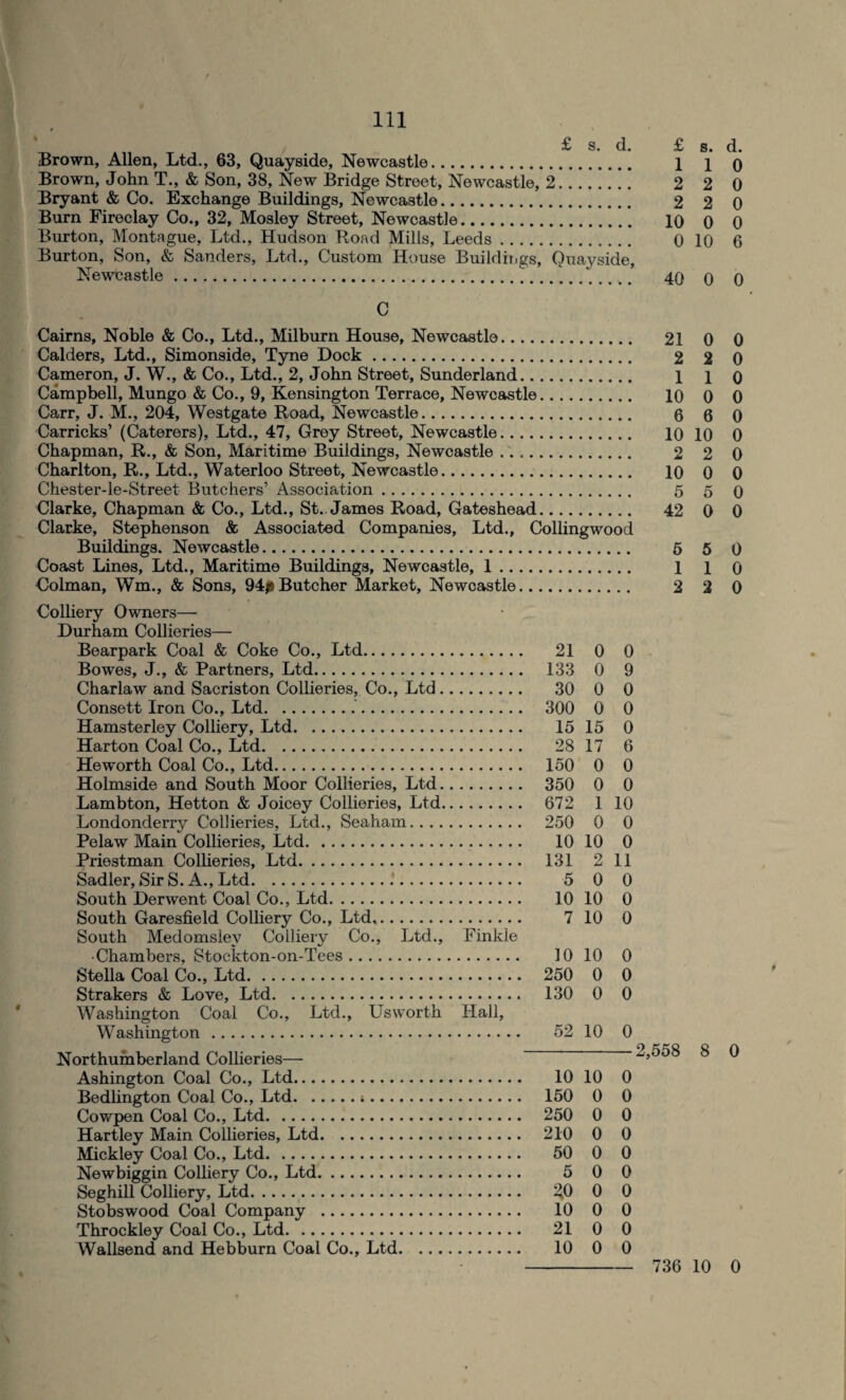 £ s. d. £ s. d. Brown, Allen, Ltd., 63, Quayside, Newcastle. 1 i o Brown, John T., & Son, 38, New Bridge Street, Newcastle, 2. 2 2 0 Bryant & Co. Exchange Buildings, Newcastle. 2 2 0 Burn Fireclay Co., 32, Mosley Street, Newcastle. 10 0 0 Burton, Montague, Ltd., Hudson Road Mills, Leeds. 0 10 6 Burton, Son, & Sanders, Ltd., Custom House Buildings, Quayside, Newcastle. 40 q 0 C Cairns, Noble & Co., Ltd., Milburn House, Newcastle. 21 0 0 Calders, Ltd., Simonside, Tyne Dock. 2 2 0 Cameron, J. W., & Co., Ltd., 2, John Street, Sunderland. 110 Campbell, Mungo & Co., 9, Kensington Terrace, Newcastle. 10 0 0 Carr, J. M., 204, Westgate Road, Newcastle. 6 6 o Carricks’ (Caterers), Ltd., 47, Grey Street, Newcastle. 10 10 0 Chapman, R., & Son, Maritime Buildings, Newcastle .. 2 2 0 Charlton, R., Ltd., Waterloo Street, Newcastle. 10 0 0 Chester-le-Street Butchers’ Association. 5 5 0 Clarke, Chapman & Co., Ltd., St.. James Road, Gateshead. 42 0 0 Clarke, Stephenson & Associated Companies, Ltd., Collingwood Buildings. Newcastle. 5 5 0 Coast Lines, Ltd., Maritime Buildings, Newcastle, 1. 1 1 0 Colman, Wm., & Sons, 94j» Butcher Market, Newcastle. 2 2 0 Colliery Owners— Durham Collieries— Bearpark Coal & Coke Co., Ltd. 21 0 0 Bowes, J., & Partners, Ltd. 133 0 9 Charlaw and Sacriston Collieries, Co., Ltd. 30 0 0 Consett Iron Co., Ltd. 300 0 0 Hamsterley Colliery, Ltd. 15 15 0 Harton Coal Co., Ltd. 28 17 6 Heworth Coal Co., Ltd. 150 0 0 Holmside and South Moor Collieries, Ltd. 350 0 0 Lambton, Hetton & Joicey Collieries, Ltd. 672 1 10 Londonderry Collieries, Ltd., Seaham. 250 0 0 Pelaw Main Collieries, Ltd. 10 10 0 Priestman Collieries, Ltd. 131 2 11 Sadler, Sir S. A., Ltd. 5 0 0 South Derwent Coal Co., Ltd. 10 10 0 South Garesfield Colliery Co., Ltd,. 7 10 0 South Medomslev Colliery Co., Ltd., Finkle •Chambers, Stockton-on-Tees. 10 10 0 Stella Coal Co., Ltd. 250 0 0 Strakers & Love, Ltd. 130 0 0 Washington Coal Co., Ltd., Usworth Hall, Washington. 52 10 0 Northumberland Collieries— 2,558 8 0 Ashington Coal Co., Ltd. 10 10 0 Bedlington Coal Co., Ltd. 150 0 0 Cowpen Coal Co., Ltd. 250 0 0 Hartley Main Collieries, Ltd. 210 0 0 Mickley Coal Co., Ltd. 50 0 0 Newbiggin Colliery Co., Ltd. 5 0 0 Seghill Colliery, Ltd. 30 0 0 Stobswood Coal Company . 10 0 0 Throckley Coal Co., Ltd. 21 0 0 Wallsend and Hebburn Coal Co., Ltd. 10 0 0 736 10 0