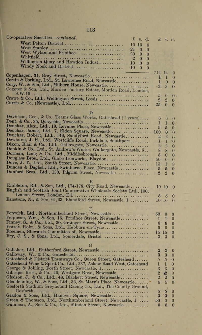 Co-operative Societies—continued. West Pelton District. West Stanley.. West Wylam and Prudkoe . Whitfield. Willington Quay and Howdon Indust Windy Nook and District . Copenhagen, 31, Grey Street, Newcastle. 1 i 0 Cortin & Corking, Ltd., St. Lawrence Road, Newcastle. 10 0 Cory, W., & Son, Ltd., Milburn House, Newcastle. 3 3 0 Coxeter & Son, Ltd., Morden Factory Estate, Morden Road, London, S.W.19 . g Q Q Crowe & Co., Ltd., Wellington Street, Leeds. 2 2 0 Currie & Co. (Newcastle), Ltd.!!!!!!!!!! 25 0 0 D Davidson, Geo., & Co., Teams Glass Works, Gateshead (2 years).... 660 Dent, & Co., 35, Quayside, Newcastle.,. \ i q Deuchar, Alex., Ltd., 19, Lovaine Place, Newcastle. 5 5 q Deuchar, James, Ltd., 7, Eldon Square, Newcastle. 100 0 0 Deuchar, Robert, Ltd., 146, Sandyford Road, Newcastle. 2 2 n Dewhurst, J. H., Ltd., Westcliffe Road, Birkdale, Southport. 1 1 0 Dixon, Blair & Co., Ltd., Gallowgate, Newcastle. 2 2 0 Donkin & Co., Ltd., St. Andrew’s Works, Walkergate, Newcastle, 6.. 8 8 0 Dorman, Long & Co., Ltd., Middlesbrough. 5 0 0 Douglass Bros., Ltd., Globe Ironworks, Blaydon. 50 0 0 Dove, J. T., Ltd., South Street, Newcastle. 13 1 g Duncan & Daglish, Ltd., Swinburne Place, Newcastle. 5 5 0 Dunford Bros., Ltd., 133, Pilgrim Street, Newcastle. 2 2 0 E Embleton, Rd., & Son, Ltd., 174-178, City Road, Newcastle. 10 10 0 English and Scottish Joint Co-operative Wholesale Society Ltd., 100, Leman Street, London, E.l. 5 5 0 Ernstone, N., & Son, 61/63, Biandford Street, Newcastle, 1. 10 10 0 F Fenwick, Ltd., Northumberland Street, Newcastle...,. 50 0 0 Ferguson, Wm., & Son, 15, Prudhoe Street, Newcastle. 1 1 0 Finney, S., & Co., Ltd., 20, Grainger Street, Newcastle. 6 6 0 Frazer, Robt., & Sons, Ltd., Hebburn-on-Tyne. 5 5 0 Freemen, Stewards Committee of, Newcastle. 15 15 0 Fry, J. S., & Sons, Ltd., Somerdale, Bristol . 3 3 0 G Gallalier, Ltd., Rutherford Street, Newcastle . 2 2 0 Galloway, W., & Co., Gateshead. 3 3 0 Gateshead & District Tramways Co., Queen Street, Gateshead. 5 5 0 Gateshead Wine & Spirit Co., Ltd., 237, Askew Road West, Gateshead 110 George & Jobling, Forth Street, Newcastle, 1. 3 3 0 Gillespie Bros., & Co., 40, Westgate Road, Newcastle. 2 £ 0 Gledson, J., & Co., Ltd., 48, Blackett Street, Newcastle. 2 2 0 Glendenning, W., & Sons, Ltd., 33, St. Mary’s Place Newcastle.* 5 5 0 Gosforth Stadium Greyhound Racing Co., Ltd., The County Ground, Gosforth. 5 5 0 Gradon & Sons, Ltd., Hanover Square, Newcastle. 3 3 0 Green & Thomson, Ltd., Northumberland Street, Newcastle, 1 .... 50 0 0 Guinness, A., Son & Co., Ltd., Minden Street, Newcastle. 5 5 0 10 10 0 21 0 0 20 0 0 2 0 0 10 0 0 10 0 0 f