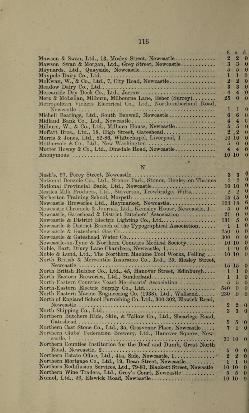 £ s. d. Mawson & Swan, Ltd., 13, Mosley Street, Newcastle. 2 2 0 Mawson Swan & Morgan, Ltd., Grey Street, Newcastle. 3 3 0 Maynards, Ltd., Quayside, Newcastle.,. 5 5 0 Maypole Dairy Co., Ltd. 1 1 0 McEwan, W., & Co., Ltd., 7, City Road, Newcastle. 2 2 0 Meadow Dairy Co., Ltd. 3 3 0 Mercantile Dry Dock Co., Ltd., Jarrow. 4 4 0 Merz & McLellan, Milburn, Milbourne Lane, Esher (Surrey). 25 0 0 Metropolitan Vickers Electrical Co., Ltd., Northumberland Road, Newcastle. 1 1 0 Michell Bearings, Ltd., South Benwell, Newcastle. 6 6 0 Midland Bank Co., Ltd., Newcastle. 4 4 0 Milburn, W., & Co., Ltd., Milburn House, Newcastle. 5 5 0 Moffatt Bros., Ltd., 18, High Street, Gateshead. 2.2 0 Morris & Jones, Ltd., 82-86, Whitechapel, Liverpool, 1. 10 10 0 Mothersole & Co., Ltd., New Washington. 5 0 0 Mutter Howey & Co., Ltd., Dinsdale Road, Newcastle. 4 4 0 Anonymous . 10 10 0 , • N Nash’s, 97, Percy Street, Newcastle. 3 3 0 National Benzole Co., Ltd., Stonor Park, Stonor, Henley-on-Thames 2 2 0 National Provincial Bank, Ltd., Newcastle. 10 10 0 Nestles Milk Products, Ltd., Staverton, Trowbridge, Wilts. 2 2 0 Netherton Training School, Morpeth. 15 15 0 Newcastle Breweries Ltd., Haymarket, Newcastle. 163 18 6 Newcastle Chronicle & Journal, Ltd., Kemsley House, Newcastle, 1.. 5 0 0 Newcastle, Gateshead & District Butchers’ Association. 21 0 0 Newcastle & District Electric Lighting Co., Ltd. 131 5 0 Newcastle & District Branch of the Typographical Association. 1 1 0 Newcastle & Gateshead Gas Co. 250 0 0 Newcastle & Gateshead Water Co. 300 0 0 Newcastle-on-Tyne & Northern Counties Medical Society. 10 10 0 Noble, Bart, Drury Lane Chambers, Newcastle, 1. 1 0 0 Noble & Lund, Ltd., The Northern Machine Tool Works, Felling ... 10 10 0 North British & Mercantile Insurance Co., Ltd., 25, Mosley Street, Newcastle. 15 15 0 North British Rubber Co., Ltd., 45, Hanover Street, Edinburgh.... 110 North Eastern Breweries, Ltd., Sunderland. 1 1 0 North-Eastern Counties Yeast Merchants’ Association. 5 5 0 North-Eastern Electric Supply Co., Ltd. 540 0 0 North Eastern Marine Engineering Co. (1938), Ltd., Wallsend. 230 0 0 North of England School Furnishing Co. Ltd., 300-302, Elswick Road, Newcastle. 2 2 0 North Shipping Co., Ltd. 3 3 0 Northern Butchers Hide, Skin, & Tallow Co., Ltd., Shearlegs Road, Gateshead. 5 5 0 Northern Cast Stone Co., Ltd., 35, Grosvenor Place, Newcastle. 7 1 0 Northern Clubs’ Federation Brewery, Ltd., Hanover Square, New¬ castle, 1. 31 10 0 Northern Counties Institution for the Deaf and Dumb, Great North Road, Newcastle, 2. 5 0 0 Northern Estate Office, Ltd., 41a, Side, Newcastle, 1. 2 2 0 Northern Mortgage Co., Ltd., 19, Dean Street, Newcastle. 1 1 0 Northern Rediffusion Services, Ltd., 79-81, Blackett Street, Newastle 10 10 0 Northern Wine Traders, Ltd., Grey’s Court, Newcastle. 5 5 0 Numol, Ltd., 46, Elswick Road, Newcastle. 10 10 0