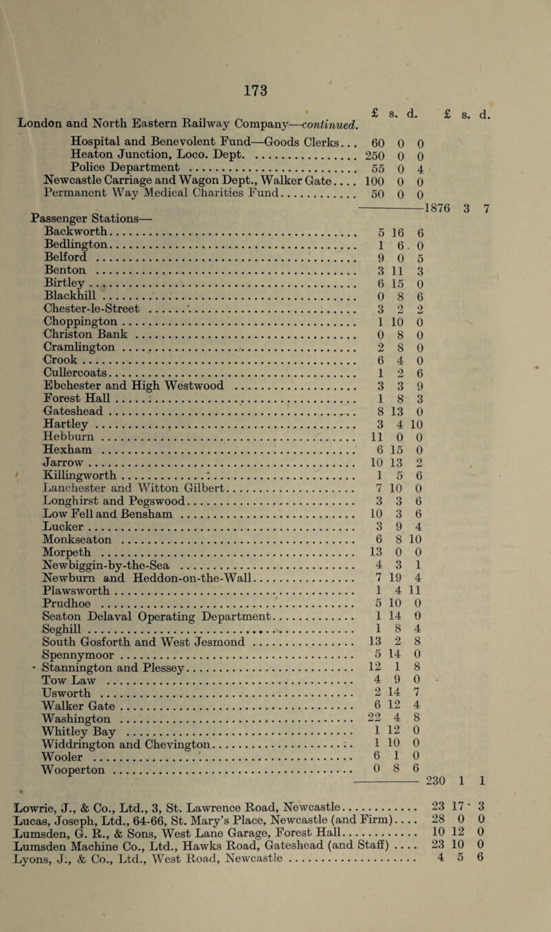 London and North Eastern Railway Company—continued. £ s. d. £ s. d. Hospital and Benevolent Fund—Goods Clerks... 60 0 0 Heaton Junction, Loco. Dept. 250 0 0 Police Department . 55 o 4 Newcastle Carriage and Wagon Dept., Walker Gate_ 100 0 0 Permanent Way Medical Charities Fund. 50 0 0 Passenger Stations— Backworth. 5 16 6 Bedlington. 1 6 0 Belford . 9 0 5 Benton ... 3 11 3 Birtley. 6 15 0 Blackhill.. 0 8 6 Chester-le-Street .'.. 3 2 2 Choppington. 1 10 0 Christon Bank. 0 8 0 Cramlington ... 2 8 0 Crook. 6 4 0 Cullercoats. 1 2 6 Ebchester and High Westwood . 3 3 9 Forest Hall. 1 8 3 Gateshead. 8 13 0 Hartley. 3 4 10 Hebburn. 11 0 0 Hexham . 6 15 0 Jarrow. 10 13 2 Killingworth.*.... 1 5 6 Lanchester and Witton Gilbert. 7 10 0 Longhirst and Pegswood. 3 3 6 Low Fell and Bensham. 10 3 6 Lucker. 3 9 4 Monkseaton . 6 8 10 Morpeth . 13 0 0 Newbiggin-by-the-Sea . 4 3 1 Newburn and Heddon-on-the-Wall. 7 19 4 Plawsworth. 1 4 11 Prudhoe . 5 10 0 Seaton Delaval Operating Department. 1 14 0 Seghill. 1 8 4 South Gosforth and West Jesmond. 13 2 8 Spennymoor. 5 14 0 - Stannington and Plessey. 12 1 8 Tow Law . 4 9 0 Usworth . 2 14 7 Walker Gate. 6 12 4 Washington . 22 4 8 Whitley Bay . 1 12 0 Widdrington and Chevington. 1 10 0 Wooler . 6 1 0 Wooperton . 0 8 6 Lowrie, J., & Co., Ltd., 3, St. Lawrence Road, Newcastle. Lucas, Joseph, Ltd., 64-66, St. Mary’s Place, Newcastle (and Firm).... Lumsden, G. R., & Sons, West Lane Garage, Forest Hall. Lumsden Machine Co., Ltd., Hawks Road, Gateshead (and Staff) .... Lyons, J., & Co., Ltd., West Road, Newcastle. 1876 3 7 230 1 1 23 17' 3 28 0 0 10 12 0 23 10 0 4 5 6