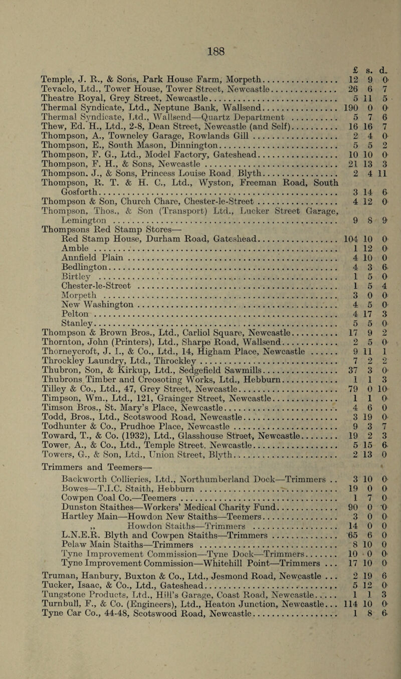 £ s. cL Temple, J. R., & Sons, Park House Farm, Morpeth. 12 9 O' Tevaclo, Ltd., Tower House, Tower Street, Newcastle. 26 6 7 Theatre Royal, Grey Street, Newcastle. 5 11 5 Thermal Syndicate, Ltd., Neptune Bank, Wallsend. 190 0 0 Thermal Syndicate, Ltd., Wallsend—Quartz Department . 5 7 6 Thew, Ed. H., Ltd., 2-8, Dean Street, Newcastle (and Self). 16 16 7 Thompson, A., Towneley Garage, Rowlands Gill... 2 4 0 Thompson, E., South Mason, Dinnington. 5 5 2 Thompson, F. G., Ltd., Model Factory, Gateshead. 10 10 0 Thompson, F. H., & Sons, Newcastle. 21 13 3 Thompson, J., & Sons, Princess Louise Road Blyth. 2 4 11 Thompson, R. T. & H. C., Ltd., Wyston, Freeman Road, South Gosforth. 3 14 6 Thompson & Son, Church Chare, Chester-le-Street. 4 12 0 Thompson, Thos., & Son (Transport) Ltd., Lucker Street Garage, Lemington . 9 8 9 Thompsons Red Stamp Stores-— Red Stamp House, Durham Road, Gateshead. 104 10 0 Amble. 1 12 0 Annfield Plain... 4 10 0 Bedlington. 4 3 6 Birtley . 1 5 0 Chester-le-Street . 1 5 4 Morpeth . 3 0 0 New Washington. 4 5 0 Pelton. 4 17 3 Stanley. 5 5 0 Thompson & Brown Bros., Ltd., Carliol Square, Newcastle. 17 9 2 Thornton, John (Printers), Ltd., Sharpe Road, Wallsend. 2 5 0 Thorneycroft, J. I., & Co., Ltd., 14, Higham Place, Newcastle . 9 11 1 Throckley Laundry, Ltd., Throckley. 7 2 2 Thubron, Son, & Kirkup, Ltd., Sedgefield Sawmills. 37 3 O' Thubrons Timber and Creosoting Works, Ltd., Hebburn. 1 1 3 Tilley & Co., Ltd., 47, Grey Street, Newcastle. 79 0 10 Timpson, Wm., Ltd., 121, Grainger Street, Newcastle. 1 1 0 Timson Bros., St. Mary’s Place, Newcastle. 4 6 0 Todd, Bros., Ltd., Scotswood Road, Newcastle. 3 19 0 Todhunter & Co., Prudhoe Place, Newcastle. 9 3 7 Toward, T., & Co. (1932), Ltd., Glasshouse Street, Newcastle. 19 2 3 Tower, A., & Co., Ltd., Temple Street, Newcastle. 5 15 6 Towers, G., & Son, Ltd., Union Street, Blyth. 2 13 0 Trimmers and Teemers— Backworth Collieries, Ltd., Northumberland Dock—Trimmers .. 3 10 0 Bowes—T.I.C. Staith, Hebburn. 19 0 0 Cowpen Coal Co.—Teemers. 1 7 0 Dunston Staithes—Workers’Medical Charity Fund. 90 0 0 Hartley Main—Howdon New Staiths—-Teemers. 3 0 0 ,, Howdon Staiths—Trimmers . 14 0 0 L.N.E.R. Blyth and Cowpen Staiths—Trimmers. 65 6 0 Pelaw Main Staiths—Trimmers . 8 10 0 Tyne Improvement Commission—Tyne Dock—Trimmers. 10 0 0 Tyne Improvement Commission—Whitehill Point—Trimmers ... 1710 0 Truman, Hanbury, Buxton & Co., Ltd., Jesmond Road, Newcastle ... 2 19 6 Tucker, Isaac, & Co., Ltd., Gateshead. 5 12 0 Tungstone Products, Ltd., Hill’s Garage, Coast Road, Newcastle. 1 1 3 Turnbull, F., & Co. (Engineers), Ltd., Heaton Junction, Newcastle... 114 10 0 Tyne Car Co., 44-48, Scotswood Road, Newcastle. 1 8 6-