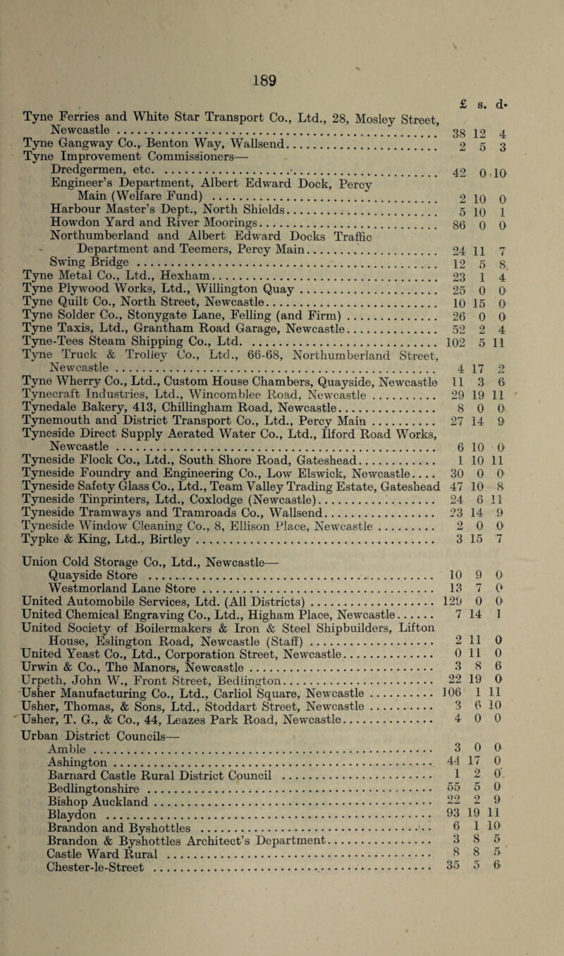 Tyne Ferries and White Star Transport Co., Ltd., 28, Mosley Street, Newcastle. Tyne Gangway Co., Benton Way, Wallsend. Tyne Improvement Commissioners— Dredgermen, etc.<. Engineer’s Department, Albert Edward Dock, Percy Main (Welfare Fund) . Harbour Master’s Dept., North Shields. Howdon Yard and River Moorings. Northumberland and Albert Edward Docks Traffic Department and Teemers, Percy Main.. Swing Bridge . Tyne Metal Co., Ltd., Hexham. Tyne Plywood Works, Ltd., Willington Quay. Tyne Quilt Co., North Street, Newcastle. Tyne Solder Co., Stonygate Lane, Felling (and Firm). Tyne Taxis, Ltd., Grantham Road Garage, Newcastle. Tyne-Tees Steam Shipping Co., Ltd. Tyne Truck & Trolley Co., Ltd., 68-68, Northumberland Street, Newcastle. Tyne Wherry Co., Ltd., Custom House Chambers, Quayside, Newcastle Tynecraft Industries, Ltd., Wincomblee Road, Newcastle. Tynedale Bakery, 413, Chillingham Road, Newcastle. Tynemouth and District Transport Co., Ltd., Percy Main. Tyneside Direct Supply Aerated Water Co., Ltd., Ilford Road Works, Newcastle. Tyneside Flock Co., Ltd., South Shore Road, Gateshead. Tyneside Foundry and Engineering Co., Low Elswick, Newcastle.... Tyneside Safety Glass Co., Ltd., Team Valley Trading Estate, Gateshead Tyneside Tinprinters, Ltd., Coxlodge (Newcastle). Tyneside Tramways and Tramroads Co., Wallsend. Tyneside Window Cleaning Co., 8, Ellison Place, Newcastle. Typke & King, Ltd., Birtley. Union Cold Storage Co., Ltd., Newcastle—- Quayside Store . Westmorland Lane Store. United Automobile Services, Ltd. (All Districts). United Chemical Engraving Co., Ltd., Higham Place, Newcastle. United Society of Boilermakers & Iron & Steel Shipbuilders, Lifton House, Eslington Road, Newcastle (Staff). United Yeast Co., Ltd., Corporation Street, Newcastle. Urwin & Co., The Manors, Newcastle. Urpeth, John W., Front Street, Bedlington. Usher Manufacturing Co., Ltd., Carliol Square, Newcastle. Usher, Thomas, & Sons, Ltd., Stoddart Street, Newcastle. Usher, T. G., & Co., 44, Leazes Park Road, Newcastle. Urban District Councils— Amble . Ashington.. Barnard Castle Rural District Council . Bedlingtonshire . Bishop Auckland. Blaydon . Brandon and Byshottles . Brandon & Byshottles Architect’s Department. Castle Ward Rural . Chester-le-Street .... £ s. d* 38 12 4 2 5 3 42 0 10 2 10 0 5 10 1 86 0 0 24 11 7 12 5 8 23 1 4 25 0 0 10 15 0 26 0 0 52 2 4 102 5 11 4 17 2 11 3 6 29 19 11 8 0 0 27 14 9 6 10 0 1 10 11 30 0 0 47 10 8 24 6 11 23 14 9 2 0 0 3 15 7 10 9 0 13 7 0 129 0 0 7 14 1 2 11 0 0 11 0 3 8 6 22 19 0 106 1 11 3 6 10 4 0 0 3 0 0 44 17 0 1 2 O' 55 5 0 22 2 9 93 19 11 6 1 10 3 8 5 8 8 5 35 5 6