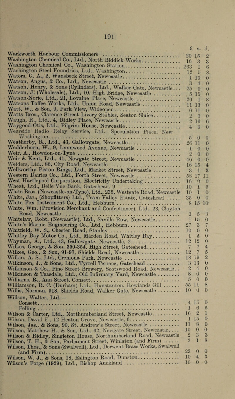 £ s. d. Warkworth Harbour Commissioners . 20 15 2 Washington Chemical Co., Ltd., North Biddick Works.*.*.*.'.*.*.. 16 3 3 Washington Chemical Co., Washington Station.***** 263 1 6 Washington Steel Foundries, Ltd., Washington. ^ 1*2 5 8 Waters, G. A., 2, Wansbeck Street, Newcastle.. I 10 0 Watson, Angus, & Co., Ltd,, Newcastle.* 3 4 q Watson, Henry, & Sons (Cylinders), Ltd., Walker Gate, Newcastle’. ! 25 0 0 Watson, J; (Wholesale), Ltd., 10, High Bridge, Newcastle. 5 15 0 Watson-Norie, Ltd., 21, Lovaine Place, Newcastle. 29 1 8 Watsons Toffee Works, Ltd., Union Road, Newcastle. 11 13 0 Watt, W., & Son, 9, Park View, Wideopen. 6 11 0 Watts Bros., Clarence Street Livery Stables, Seaton Sluice. 2 0 0 Waugh, R., Ltd., 4, Ridley Place, Newcastle. 2 16 6 Waygood-Otis, Ltd., Pilgrim House, Newcastle. 4 0 0 Wearside Radio Relay Service, Ltd., Speculation Place, New Washington. 5 0 0 Weatherby, R., Ltd., 43, Gallowgate, Newcastle. 26 11 0 Wedderburn, W., 9, Lynnwood Avenue, Newcastle. 1 0 0 Weir, A., Howdon-on-Tyne. 2 0 0 Weir & Kent, Ltd., 41, Newgate Street, Newcastle. 40 0 0 Welders, Ltd., 86, City Road, Newcastle . 16 15 4 Wellworthy Piston Rings, Ltd., Market Street, Newcastle. 3 1 3 Western Dairies Co., Ltd., Forth Street, Newcastle. 58 17 11 West Hartlepool Corporation, Electricity Undertaking. 16 0 0 Wheat, Ltd., Belle Vue Bank, Gateshead, 9 . 10 1 5 White Bros. (Newcastle-on-Tyne), Ltd., 236, Westgate Road, Newcastle 10 1 0 White, Jas., (Shopfitters) Ltd., Team Valley Estate, Gateshead. 35 0 0 White Fox Instrument Co., Ltd., Hebburn.:. 8 15 10 White, Wm. (Provision Merchant and Confectioner), Ltd., 23, Clayton Road, Newcastle. 3 5 3 Whitelaw, Robt. (Newcastle), Ltd., Saville Row, Newcastle. 1 15 0 White’s Marine Engineering Co.,‘Ltd., Hebburn. 27 3 7 Whitfield, W. S., Chester Road, Stanley. 10 0 0 Whitley Bay Motor Co., Ltd., Marden Road, Whitley Bay. 1 4 0 Whyman, A., Ltd., 43, Gallowgate, Newcastle, 2. 12 12 0 Wilkes, George, & Son, 350-354, High Street, Gateshead. 7 7 4 Wilkes, Geo., & Son, 91-97, Shields Road, Newcastle. 12 7 5 Wilkin, A. S., Ltd., Cremona Park, Newcastle . 18 19 2 Wilkinson, J., & Sons, Ltd., Tyrrell Terrace, Gateshead. 3 13 0 Wilkinson & Co., Pine Street Brewery, Scotswood Road, Newcastle.. 2 4 0 Wilkinson & Teasdale, Ltd., Old Infirmary Yard, Newcastle. 8 0 0 Williams, R., Ann Street, Consett. 5 0 0 Williamson, R. C. (Durham) Ltd., Hunstanton, Rowlands Gill. 55 11 8 Willis, Norman, 918, Shields Road, Walker Gate, Newcastle. 10 0 0 Willson, Walter, Ltd.— Consett. 4 15 0 Felling. 1 6 6 Wilson & Carter, Ltd., Northumberland Street, Newcastle. 16 2 1 Wilson, David F., 12 Heaton Grove, Newcastle, 6. 1 15 O Wilson, Jas., & Sons, 90, St. Andrew’s Street, Newcastle. 11 8 0 Wilson, Matthew H., & Son, Ltd., 62, Newgate Street, Newcastle.... 10 0 0 Wilson & Ridley, Singleton House, Northumberland Road, Newcastle 2 3 3 Wilson, T. H., & Son, Parliament Street, Winlaton (and Firm). 2 1 8 Wilson, Thos., & Sons (Swalwell), Ltd., Derwent Brass Works, Swalwell (and Firm). 23 0 0 Wilson, W. J., & Sons, 18, Eslington Road, Dunston. 10 4 3 Wilson’s Forge (1929), Ltd., Bishop Auckland. 10 0 0