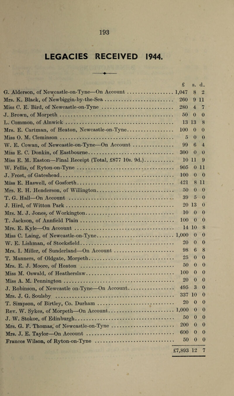 LEGACIES RECEIVED 1944. -♦- £ s. d. G. Alderson, of Newcastle-on-Tyne—On Account. 1,047 8 2 > Mrs. K. Black, of Newbiggin-by-the-Sea. 260 9 11 Miss C. E. Bird, of Newcastle-on-Tyne. 280 4 7 J. Brown, of Morpeth. 50 0 0 L. Common, of Alnwick. 13 13 8 Mrs. E. Cartman, of Heaton, Newcastle-on-Tyne. 100 0 0 Miss O. M. Cleminson. 5 0 0 W. E. Cowan, of Newcastle-on-Tyne—On Account. 99 6 4 Miss E. C. Donkin, of Eastbourne. 300 0 0 Miss E. M. Easton—Final Receipt (Total, £877 10s. 9d.). 10 11 9 W. Fellis, of Ryton-on-Tyne. 905 0 11 J. Frost, of Gateshead. 100 0 0 Miss E. Haswell, of Gosforth. 421 8 11 Mrs. E. H. Henderson, of Willington. 50 0 0 T. G. Hall—On Account . 39 5 0 J. Hird, of Witton Park. 20 13 0 Mrs. M. J. Jones, of Workington. 10 0 0 T. Jackson, of Annfield Plain. 100 0 0 Mrs. E. Kyle—On Account. 14 10 8 Miss C. Laing, of Newcastle-on-Tyne. 1,000 0 0 W. E. Lishman, of Stocksfield. 20 0 0 Mrs. I. Miller, of Sunderland—On Account. 98 6 8 T. Manners, of Oldgate, Morpeth. 25 0 0 Mrs. E. J. Moore, of Heaton . 50 0 0 Miss M. Oswald, of Heatherslaw. 100 0 0 Miss A. M. Pennington. 20 0 0 J. Robinson, of Newcastle on-Tyne—On Account. 495 3 0 Mrs. J. G. Soulsby . 337 10 0 T. Simpson, of Birtley, Co. Durham. 20 0 0 Rev. W. Sykes, of Morpeth—On Account. 1,000 0 0 J. W. Stokoe, of Edinburgh. 50 0 0 Mrs. G. F. Thomas, of Newcastle-on-Tyne. 200 0 0 Mrs. J. E. Taylor—On Account. 600 0 0 Frances Wilson, of Ryton-on-Tyne . 50 0 0 £7,893 12 7