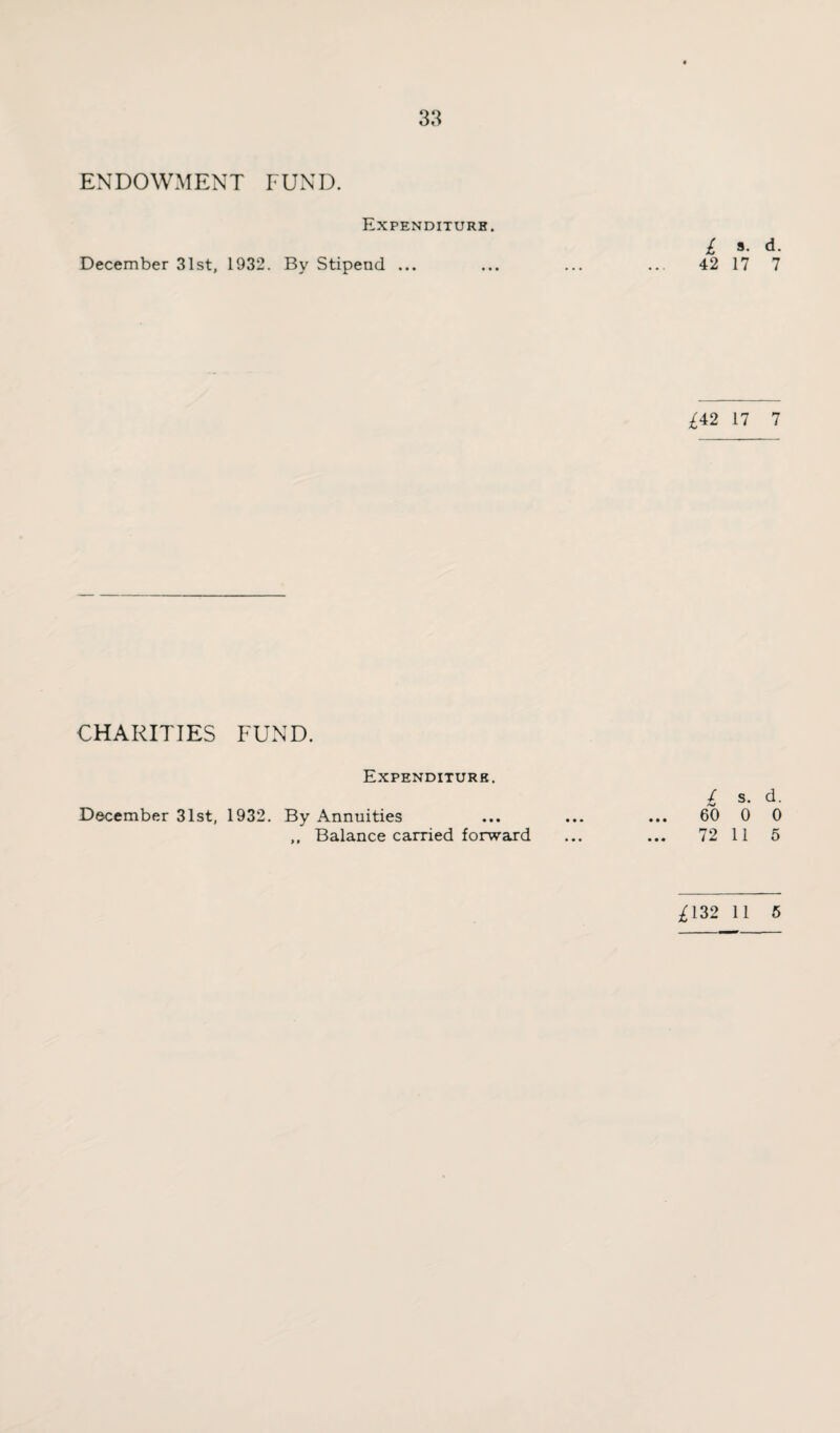 ENDOWMENT FUND. Expenditure. December 31st, 1932. By Stipend ... £ 9- d- 42 17 7 ^42 17 7 CHARITIES FUND. Expenditure. £ s. d. December 31st, 1932. By Annuities ... ... ... 60 0 0 ,, Balance carried forward ... ... 72 11 5 ^ 132 11 5