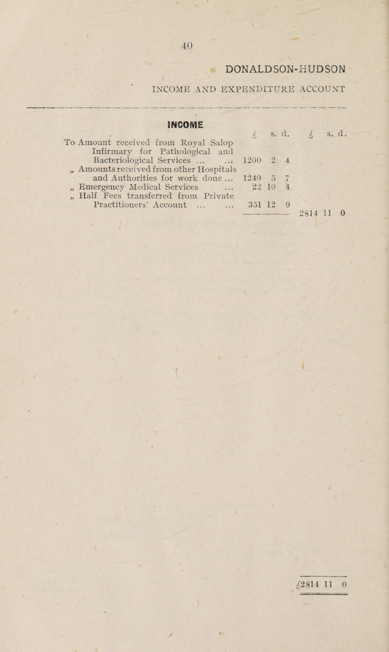 DONALDSON-BUDSON INCOME AND EXPENDITURE ACCOUNT INCOME / s. d. / s. d. (V <v To Amount received from Royal Salop Infirmary for Pathological and Bacteriological Services ... ... 1200 2 4 „ Amounts received from other Hospitals and Authorities for work done ... 1240 5 7 „ Emergency Medical Services ... 22 10 4 „ Half Fees transferred from Private Practitioners’ Account ... ... 351 12 9 - 2814 11 0 £2814 11 0