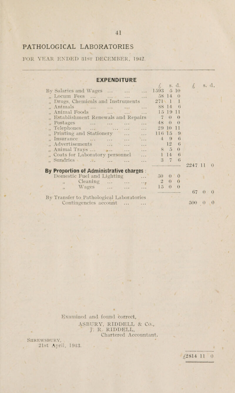 PATHOLOGICAL LABORATORIES FOR YEAR ENDED 31st DECEMBER, 1942. # EXPENDITURE / s. d. By Salaries and Wages ... 1593 5 10 „ Locum Fees 58 14 0 „ Drugs, Chemicals and Instruments 271 l 1 „ Animals 88 14 6 „ Animal Foods 15 19 11 „ Establishment Renewals and Repairs 7 0 0 „ Postages . 48 0 0 „ Telephones ... . 29 10 11 „ Printing and Stationery 1 16 15 9 „ Insurance 4 9 6 „ Advertisements 12 6 „ Animal Trays ... 8 5 0 „ Coats for Laboratory personnel 1 14 6 „ Sundries 3 7 6 By Proportion of Administrative charges: Domestic Fuel and Lighting 50 0 0 „ Cleaning ... ... . 2 0 0 „ Wages 15 0 0 Bv Transfer to Pathological Laboratories Contingencies account l s. d. 2247 11 0 67 0 0 500 0 0 Examined and found correct, Shrewsbury, 21st April, 1 ASBURY, RIDDELL & Co., J. R. RIDDELL, Chartered Accountant. 1 943. ^2814 11 0