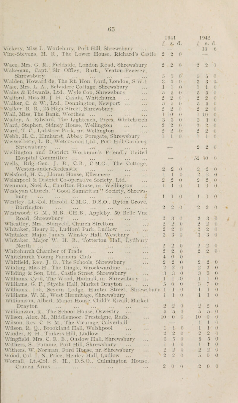 65 Vickery, Miss I., Worlebury, Port Hill, Shrewsbury Wace, Mrs. G. R., I'ieldside, Rondon Road, Shrewsbury Wakeman, Capt. Sir Offley, Bart., Yeaton-Peverev, Shrewsbury Walden, Howard de, The Rt. Hon. Rord, Rondon, S.W.l \\rale, Mrs. R. A., Belvidere Cottage, Shrewsbury Wales & Edwards, Rtd., Wyle Cop, Shrewsbury Walford, Miss M. J. IR, Casula, Whitchurch Walker, C. & W:, Rtd., Donnington, Newport ... Walker. R. R., 25 High Street, Shrewsbury Wall, Miss, The Bank, Worthen ... Walley, A. Edward, The Rigliteach, Frees, Whitchurch Ward, Stephen, Sidney House, Wellington Ward, T. C., Rubstree Park, nr. Wellington Webb, H. C., Elmhurst, Abbey Poregate, Shrewsbury Weisselberg, R. lb, Wetcowood Rtd., Port Hill Gardens, Shrewsbury Wellington and District Workman’s Friendly United Hospital Committee ... Wells, Brig.-Gen. J. IR, C.B., C.M.G., The Cottage, Weston-under-Redcastle Welsford, Id. C., Rloran House, Ellesmere Welshpool & District Co-operative Society, Rtd. Wenman, Noel A., Charlton House, nr. Wellington Wesleyan Church, “ Good Samaritan ” Society, Shrews¬ bury Westley, Rt.-Col. Harold, C.M.G., D.S.O., Ryton Grove, Dorrington Westwood, G. 51., M.B., CH.B., Appleby, 50 Belle Vue Road, Shrewsbury Wheatley, Mrs., Stanyeld, Church Stretton Whitaker, Henry PR, Rudford Park, Rudlow Whitaker, Major James, Winsley Hall, Westbury Whitaker, Major W. H. B., Totterton Hall, Rvdburv North .. .'. Whitchurch Chamber of Trade Whitchurch Young Farmers’Club Wrhitfield, Rev. J. O., The Schools, Shrewsbury Wilding, Miss H., The Dingle, Wrockwardine Wilding & Son, Rtd., Castle Street, Shrewsbury Williams, Cyril, The Wood, Hadnall, nr. Shrewsbury ... Williams, G. F., Styche Hall, Market Drayton ... Williams, Job, Severn Rodge, Hunter Street, Shrewsbury Williams, W. 51., West Plermitage, Shrewsbury Williamson, Albert, Manor House, Child’s Ercall, 5Iarket Drayton ... ... ... Williamson, R., The School House, Oswestry Wilson, Alex. 51., 5Iiddlemoor, Presteigne, Rads. Wilson, Rev. C. E. 51., The Vicarage, Calverhall Wilson, R. Q., Brookland Hall, Welshpool Winder, E. H., Tinkers Hill, Rudlow Wingfield, Mrs. C. R. B., Onslow Hall, Shrewsbury Withers, S., Parame, Port Hill, Shrewsbury 1 ... Withers, W. Norman, Ford House, nr. Shrewsbury Wdod, Col. J. X. Price, Henley II ilk Rudlow Worrall, Rt.-Col. S. II., D.S.O., Culmington House, Craven Arms ... 1941 1942 / s. d. / Aj s. d. 10 0 2 9 0 —- 2 9 0 2 9 0 5 5 0* 5 5 0 a •» >> 0 3 3 0- 1 1 o 1 I 0 5 5 0 5 5 0 2 ■> 0 9 9 0 5 5 0 5 5 0 9 2 0 9 2 0 1 10 0 1 10 0 Q O 3 0 3 3 0 2 2 0 9 2 o 2 •) 0 2 9 0 1 1 0 1 1 0 — 2 2 0 — 52 10 0 2 2 0 9 9 0 1 1 0 9 9 w 0 2 o 0 9 O 0 1 1 0 1 l 0 1 1 0 1 l 0 2 2 0 9 9 AJ 0 o *) o o 0 3 3 0 2 2 0 9 9 —i 0 2 2 0 9 2 0 3 0 3 ‘J 9 0 2 2 0 9 mJ 2 0 2 9 0 2 2 0 4 0 o — 2 2 0 2 2 0 2 2 0 2 2 0 3 3 0 3 3 0 1 1 0 1 1 0 5 0 0 O O 7 0 1 1 0 1 1 0 1 1 0 1 1 0 2 2 0 2 9 0 5 5 0 5 5 0 10 0 0 10 0 0 — 1 1 0 1 1 0 1 1 0 2 2 0 2 2 0 5 5 0 5 5 0 1 1 0 1 1 0 o w 2 0 2 2 0 2 2 0 5 0 0 2 0 0 2 0 0