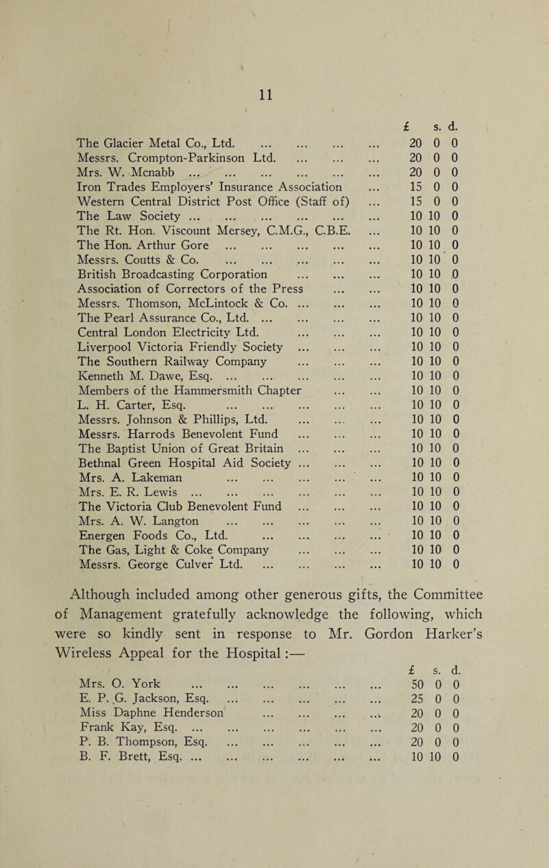 The Glacier Metal Co., Ltd. . Messrs. Crompton-Parkinson Ltd. Mrs. W. Mcnabb . Iron Trades Employers’ Insurance Association Western Central District Post Office (Staff of) The Law Society. The Rt. Hon. Viscount Mersey, C.M.G., C.B.E. The Hon. Arthur Gore . Messrs. Coutts & Co. . British Broadcasting Corporation . Association of Correctors of the Press Messrs. Thomson, McLintock & Co. The Pearl Assurance Co., Ltd. Central London Electricity Ltd. Liverpool Victoria Friendly Society . The Southern Railway Company Kenneth M. Dawe, Esq. Members of the Hammersmith Chapter L. H. Carter, Esq. . Messrs. Johnson & Phillips, Ltd. Messrs. Harrods Benevolent Fund . The Baptist Union of Great Britain . Bethnal Green Hospital Aid Society. Mrs. A. Lakeman . Mrs. E. R. Lewis . The Victoria Club Benevolent Fund . Mrs. A. W. Langton . Energen Foods Co., Ltd. . The Gas, Light & Coke Company . Messrs. George Culver Ltd. s. d. 20 0 0 20 0 0 20 0 0 15 0 0 15 0 0 10 10 0 10 10 0 10 10 0 10 10 0 10 10 0 10 10 0 10 10 0 10 10 0 10 10 0 10 10 0 10 10 0 10 10 0 10 10 0 10 10 0 10 10 0 10 10 0 10 10 0 10 10 0 10 10 0 10 10 0 10 10 0 10 10 0 10 10 0 10 10 0 10 10 0 Although included among other generous gifts, the Committee of Management gratefully acknowledge the following, which were so kindly sent in response to Mr. Gordon Harker’s Wireless Appeal for the Hospital:— £ s. d. Mrs. O. York . 50 0 0 E. P. G. Jackson, Esq. 25 0 0 Miss Daphne Henderson . 20 0 0 Frank Kay, Esq. 20 0 0 P. B. Thompson, Esq. 20 0 0 B. F. Brett, Esq. 10 10 0