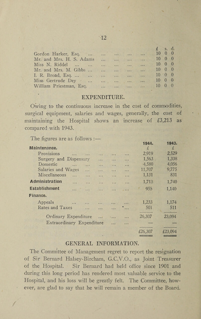 £ s. d. Gordon Harker, Esq. 10 0 0 Mr. and Mrs. H. S. Adams ... ... ... ... 10 0 0 Miss N. Riddel . 10 0 0 Mr. and Mrs. M. Gibbs. 10 0 0 I. R. Broad, Esq. 10 0 0 Misis Gertrude Dey • 10 0 0 William Priestman, Esq. ... ... ... ... 10 0 0 EXPENDITURE. Owing to the continuous increase in the cost of commodities, surgical equipment, salaries and wages, generally, the cost of maintaining the Elospital shows an increase of £3,213 as compared with 1943. The figures are as follows :— Maintenance. 1944. £ 1943. £ Provisions • • • • * • 2,919 2,529 Surgery and Dispensary ... ... 1,563 . 1,338 Domestic ... ... * . • 4,580 4,056 Salaries and Wages . ... ... 11,707 9,775 Miscellaneous . ... 1,131 831 Administration . ... ... 1,718 1,740 Establishment . ... ... 955 1,140 Finance. Appeals . ... ... 1,233 1,174 Rates and Taxes . • 501 511 Ordinary Expenditure * • . • ... 26,307 23,094 Extraordinary Expenditure ... ... £26,307 £23,094 GENERAL INFORMATION. The Committee of Management regret to report the resignation of Sir Bernard Halsey-Bircham, G.C.V.O., as Joint Treasurer of the Hospital. Sir Bernard had held office since 1901 and during this long period has rendered most valuable service to the Hospital, and his loss will be greatly felt. The Committee, how¬ ever, are glad to say that he will remain a member of the Board.