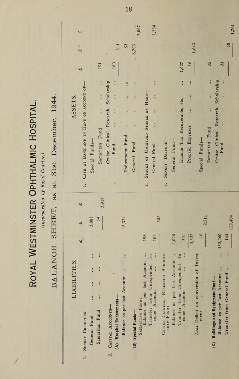 Royal Westminster Ophthalmic Hospital. (Incorporated by Royal Charter.) BALANCE SHEET, as at 31st December, 1944. VO co N ro in co CO «2 b H 2 E) u «$ 2 Q 2 K Q 2 < M 2 < m w in < T3 C 3 <u p. C/3 Td G 3 C rt -*-» L 6 03 cri rd C/1 Jd L- 03 OJ c/3 <u 03 CJ nd 8 fe ’3 u °N CO CO 00 00 CO CO w H-H H H-H iJ H-H PQ < CO O VO C Pp d a £ O -d S3 W m- CO C/3 « O H d d d Q w « _ CJ C3 V-« <U d t* « Q D C/1 T3 d d Pp d 03 +-» *C 03 a hJ2 fl a o T3 d u W u OJ o3 o w H << H *—» (L < CJ <N cx (/] o » d d o o cj < CO 03 OJ PL c/3 03 <U o d o3 73 PQ co Tj- vo 00 »n VO vo to CO CM < ffi 2 C/3 w « o H C/1 a M D o 1) 42 <u > cj <D </) <D 1/3 d CD CL T3 C CO CO i—i T3 in ca T3 £ H w 03 £ P d Ph H n w d Ph <u a o .2 03 d General 73 Lh CL) d CL) o Q >< « Q 2 o d D Lh Ph 73 o <u a c^ T3 d d Ph d ctf n o3 s 03 C/1 43 C/3 rS o rd cj CO 43 CJ u <D c/3 <D P4 03 o 8 ^ ’3 Vh CJ H D C/1 <N O co in CM Tt* o c\f m 00 On rf O VO *-t CM O O vo CM in CM VO o VO CM cm in M* d d o o o < d • d : A I C/3 • HH HH QJ hJ -J-J > nd o M 3 nd d HH <L) • U o •u • • nd • C/1 o MH • d CJ d O <3J CL X aj W u <J 4-> <u p X D d .2 : d < C/3 d *c^ • u v CL co T3 a d *5 <D CL CO CO 2 M g C9 < ® 03 < 02 S 3 £ S MH <-> <5 <U w III w peS < o 2 Q 3 g W cu oi M ri ^ «“> u tn c a 2§ O o i- o m >+h o o3 Lh d oj C 2S S o 03 ^ 03 Lh V > d o CJ d o y S3 cd v v p Q Co T3 a 3 a a> a .s* ‘3 cr W a 03 cn W) S3 d d o o CJ < u (D CX t/3 V CJ d 2 * d « 03 T3 d d Ph 73 Wi CJ d cj O a o C/3 d c« u H