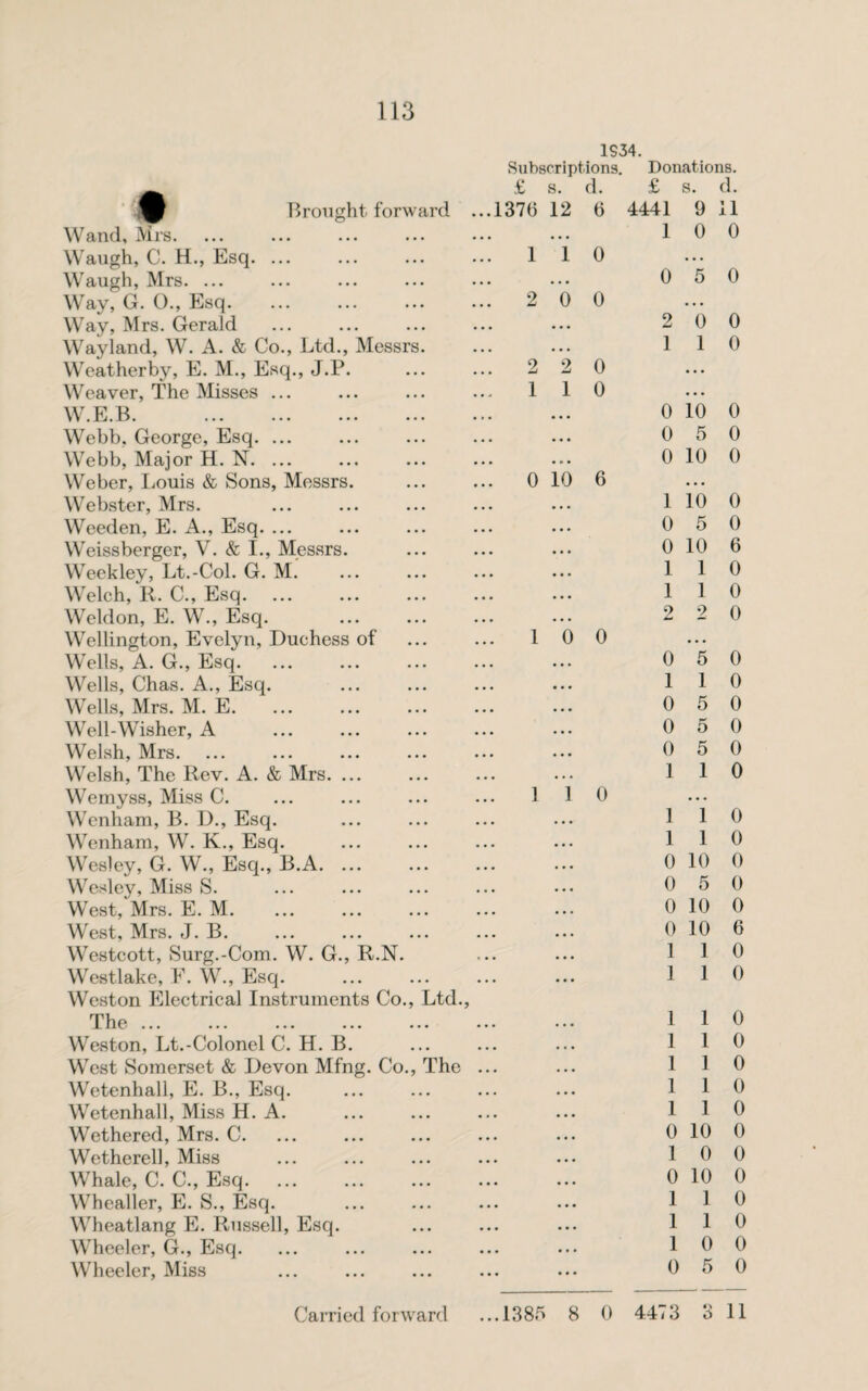 Brought forward Wand, Mrs. Waugh, C. H., Esq. ... Waugh, Mrs. ... Way, G. 0., Esq. Way, Mrs. Gerald Wayland, W. A. & Co., Ltd., Messrs. Weatherby, E. M., Esq., J.P. Weaver, The Misses ... W.E.B. . Webb, George, Esq. ... Webb, Major H. N. ... Weber, Louis & Sons, Messrs. Webster, Mrs. Weeden, E. A., Esq. ... Weissberger, V. & I., Messrs. Weekley, Lt.-Col. G. M. Welch, R. C., Esq. Weldon, E. W., Esq. Wellington, Evelyn, Duchess of Wells, A. G., Esq. Wells, Chas. A., Esq. Wells, Mrs. M. E. Well-Wisher, A Welsh, Mrs. Welsh, The Rev. A. & Mrs. Wemyss, Miss C. Wenhara, B. D., Esq. Wenham, W. K., Esq. Wesley, G. W., Esq., B.A. Wesley, Miss S. West, Mrs. E. M. West, Mrs. J. B. Westcott, Surg.-Com. W. G., R.N. Westlake, F. W., Esq. Weston Electrical Instruments Co., Ltd., The Weston, Lt.-Colonel C. H. B. West Somerset & Devon Mfng. Co., The Wetenhall, E. B., Esq. Wetenhall, Miss H. A. Wethered, Mrs. C. Wetherell, Miss Whale, C. C., Esq. Whealler, E. S., Esq. Wheatlang E. Russell, Esq. Wheeler, G., Esq. Wheeler, Miss 1S34. Subscriptions. Donations. £ s. d. £ s. d. 1376 12 6 4441 9 11 10 0 110 0 5 0 2 0 0 2 0 0 1 1 0 2 2 0 1 1 0 0 10 6 1 0 0 1 1 0 0 10 0 0 5 0 0 10 0 1 10 0 0 5 0 0 10 6 1 1 0 1 1 0 2 2 0 0 5 0 1 1 0 0 5 0 0 5 0 0 5 0 1 1 0 11 0 1 1 0 0 10 0 0 5 0 0 10 0 0 10 6 1 1 0 1 1 0 1 1 0 1 1 0 1 1 0 1 1 0 1 1 0 0 10 0 1 0 0 0 10 0 1 1 0 1 1 0 1 0 0 0 5 0