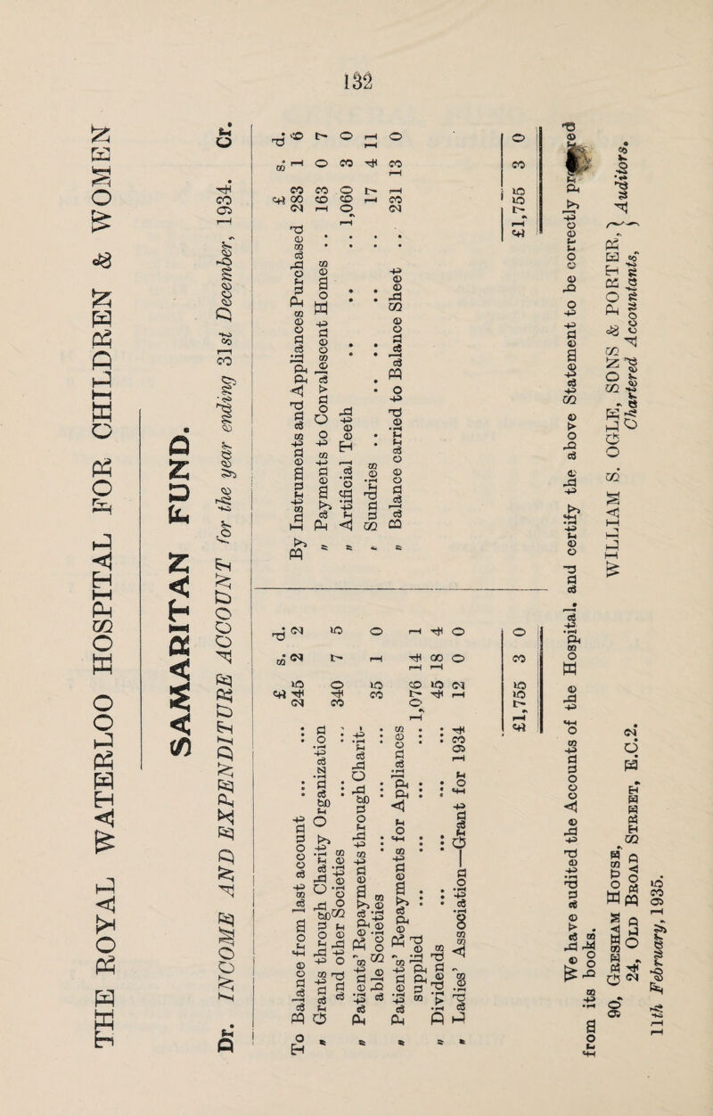 . • o h CO OS 5> -O <© CD <© cc I—I CO Gs Q d. 6 o r-H r-H © © m O CO CO r-H CO CO CO o i> r-H VO e+S QC co CO r-H CO ip <N r-H © rH <N I r-H 0 © • • • • CH 02 • • • • 3 -3 o Pi 3 Pn 02 © O 3 3 1=1 m © a o a -p S3 © Q m 43 © © -3 GO © o 3 43 3 3 o o © 3 03 3 3 pq o H bD Pi o .1h CO Pi © H • pH 2 43 -3 © O w o 31 ° bC«2 3 Pi o 3 o Pi -3 . ^ : 02 43 3 © a m >> © 3 • rt *43 3 3 PH <1 Pi O 4-1 • • GO • 43 3 © a . >> : 3 43 02 3 Ph 43 . a : O 3 O •pH 4^ • f-H no 3 h3 ns ©