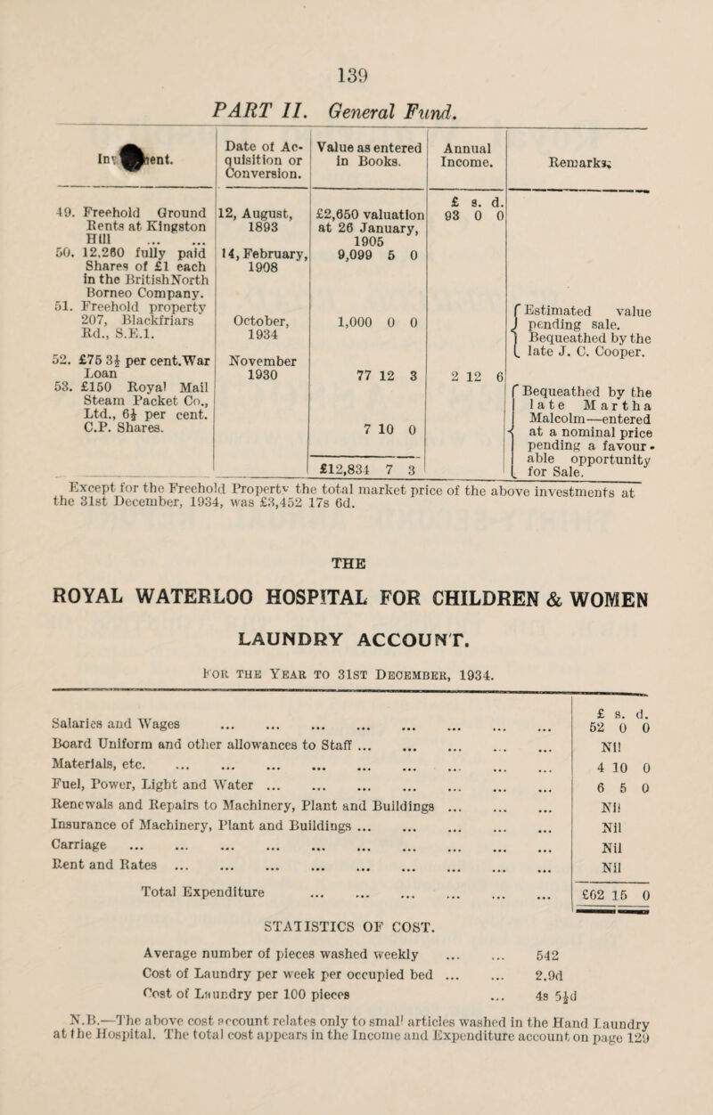 PART II. General Fund. 49. Freehold Ground Rents at Kingston Hill . 50. 12,260 fully paid Shares of £1 each in the BritishNorth Borneo Company. 51. Freehold property 207, Blackfriars Rd., S.E.l. Date of Ac- Value as entered qulsition or in Books. Conversion. Annual Income. 12, August, 1893 £ s. d. £2,650 valuation 93 0 0 at 26 January, 14, February, 1908 1905 9,099 5 0 October, 1934 1,000 0 0 52. £75 3£ per cent.War Loan 53. £150 Royal Mail Steam Packet Co., Ltd., 6£ per cent. C.P. Shares. November 1930 77 12 3 7 10 0 £12,834 7 3 2 12 6 Remarks; Estimated value pending sale. Bequeathed by the late J. C. Cooper. Bequeathed by the late Martha Malcolm—entered at a nominal price pending a favour - able opportunity for Sale, Except for the Freehold Propertv the total market price of the above investments at the 31st December, 1934, was £3,452 17s 6d. THE ROYAL WATERLOO HOSPITAL FOR CHILDREN & WOMEN LAUNDRY ACCOUNT. For the Year to 31st December, 1934. Salaries and Wages . £ s. 52 0 d. 0 Board Uniform and other allowances to Staff. Nil Materials, etc. 4 10 0 Fuel, Power, Light and Water. 6 5 0 Renewals and Repairs to Machinery, Plant and Buildings ... Nil Insurance of Machinery, Plant and Buildings. Nil Carriage . Nil Rent and Rates. Nil Total Expenditure . . £62 15 0 STATISTICS OF COST. Average number of pieces washed weekly 542 Cost of Laundry per week per occupied bed ... 2.9d Cost of Laundry per 100 pieces 4s 5£d N.B.—The above cost account relates only to small articles washed in the Hand Laundry at 1 he Hospital. The total cost appears in the Income and Expenditure account on page 129