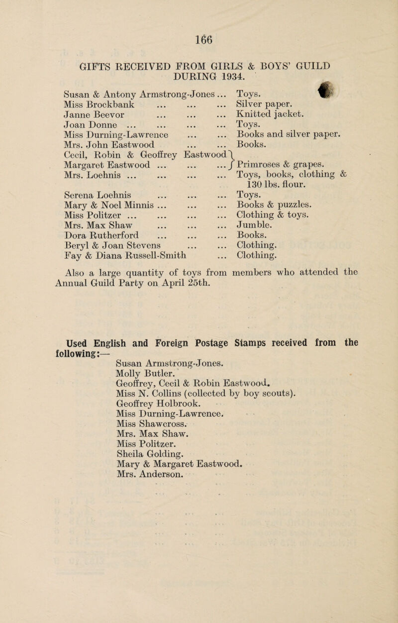 GIFTS RECEIVED FROM GIRLS & BOYS’ GUILD DURING 1934. Susan & Antony Armstrong-Jones Miss Brockbank Janne Beevor Joan Donne ... Miss Durning-Lawrence Mrs. John Eastwood Cecil, Robin & Geoffrey Eastwood \ Margaret Eastwood Mrs. Loehnis Serena Loehnis Mary & Noel Minnis ... Miss Politzer ... Mrs. Max Shaw Dora Rutherford Beryl & Joan Stevens Fay & Diana Russell-Smith Toys. Silver paper. Knitted jaeket. Toys. Books and silver paper. Books. .. J Primroses & grapes. .. Toys, books, clothing & 130 lbs. flour. .. Toys. .. Books & puzzles. .. Clothing & toys. .. Jumble. .. Books. .. Clothing. .. Clothing. Also a large quantity of toys from members who attended the Annual Guild Party on April 25th. Used English and Foreign Postage Stamps received from the following:— Susan Armstrong-Jones. Molly Butler. Geoffrey, Cecil & Robin Eastwood. Miss N. Collins (collected by boy scouts). Geoffrey Holbrook. Miss Durning-Lawrence. Miss Shawcross. Mrs. Max Shaw. Miss Politzer. Sheila Golding. Mary & Margaret Eastwood. Mrs. Anderson.