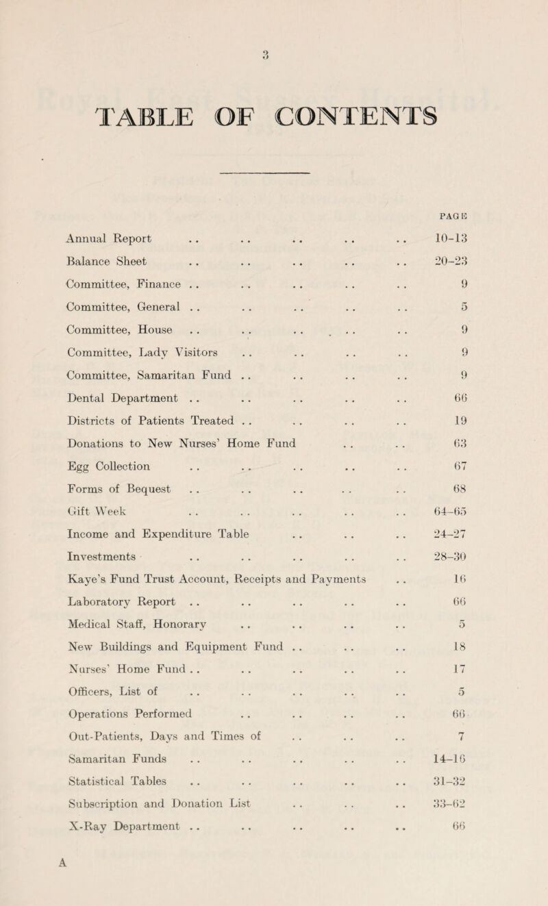 TABLE OF CONTENTS PAG E Annual Report .. . . .. . . . . 10-13 Balance Sheet . . . . . . . . . . 20-23 Committee, Finance . . . . . . . . . . 9 Committee, General . . . . . . . . . . 5 Committee, House . . . . . . _ . . 9 Committee, Lady Visitors . . . . . . . . 9 Committee, Samaritan Fund .. . . . . . . 9 Dental Department . . .. . . . . . . GO Districts of Patients Treated . . . . . . . . 19 Donations to New Nurses’ Home Fund . . . . 63 Egg Collection . . . . . . . . . . 67 Forms of Bequest . . . . .. . , . . 68 Gift Week . . . . . . . . . . 64—65 Income and Expenditure Table . . . . .. 24-27 Investments .. . . . . . . . . 28-30 Kaye’s Fund Trust Account, Receipts and Payments .. 16 Laboratory Report .. .. . . . . . . 66 Medical Staff, Honorary . . .. .. .. 5 New Buildings and Equipment Fund . . .. . . 18 Nurses’ Home Fund . . . . . . . . . . 17 Officers, List of . . . . . . . . .. 5 Operations Performed . . . . . . .. 66 Out-Patients, Days and Times of . . . . .. 7 Samaritan Funds . . . . . . . . . . 14-16 Statistical Tables . . . . . . . . .. 31-32 Subscription and Donation List . . . . .. 33-62 X-Ray Department .. .. .. .. .. 66 A