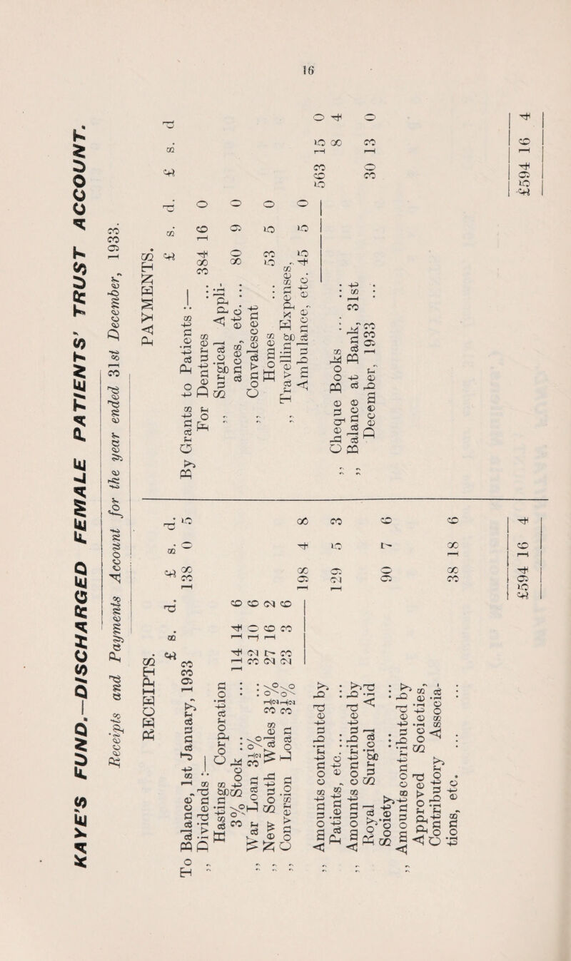 o rH o £ o o o w K s £ a, Uj § N U* Q U4 (5 CC 1 o <2 Q I * Q U. <* Ui * 2* CO CO cs p <D -© <42 CO <*0 i—i CO CO $£ ^0 e CO S*> P <2, H^S si S o CO o SS <10 PC> e &H 8 e «C *KJ • <s> CO CO CO 02 c+3 VO QO co CO lO CO o CO pH CO rH CS to ■C+1 go H £ pq <3 Ph o o o o CB CO p OS lo <qi •rH o CO 00 co GO lO m p £G 02 •• rH p eg 30 p w S3 ^■S 30 Q r—i v Ph . a- d 'g <J 'S S co _ * S 0D © O g *5b g £ h (j G P O 02 O >o lO ~ -T^ go d) 02 CO • a 4-) : S ao X § ^ § ® hC c8 30 P i—i I Ms K > S g«1 H p 02 CO 02 o O PQ rP P <3 PQ p o$ m P SG <£ ^ P o pq <30 <30 S3 © C71 g 02 Oh -C c3 O CQ CO co cs p ao -O a ao co 30 ft 03 02 C+i uo QO co CO CO rH © rH lO t- oo co r-, 00 00 CS O0 rH CO rH CS r-H co co c\i co OJ p CS CO CS *o c+^ rH co co 00 05 H pq HH w o w pq ^ (M CO <“t CO C<1 0 4 >> : : r3 ^ • rO TG 30 30 30 -P P p P . C3 . c pG . • i—i • o CO ^P o : ^ * * r-H P P o CG SLj • p t«c p % p p o © O P O 1 O co in CO ® ig tG d m p . ® 1>}P « OQ c6 02 • H •P CO •p> o co o U1 3.2 a <3 pq p o a , -4^ a3 o PP 02 C o a <3 > o p A 02 <3 P O p G3 rO P P &■§ <3 O o p <10 GO CG