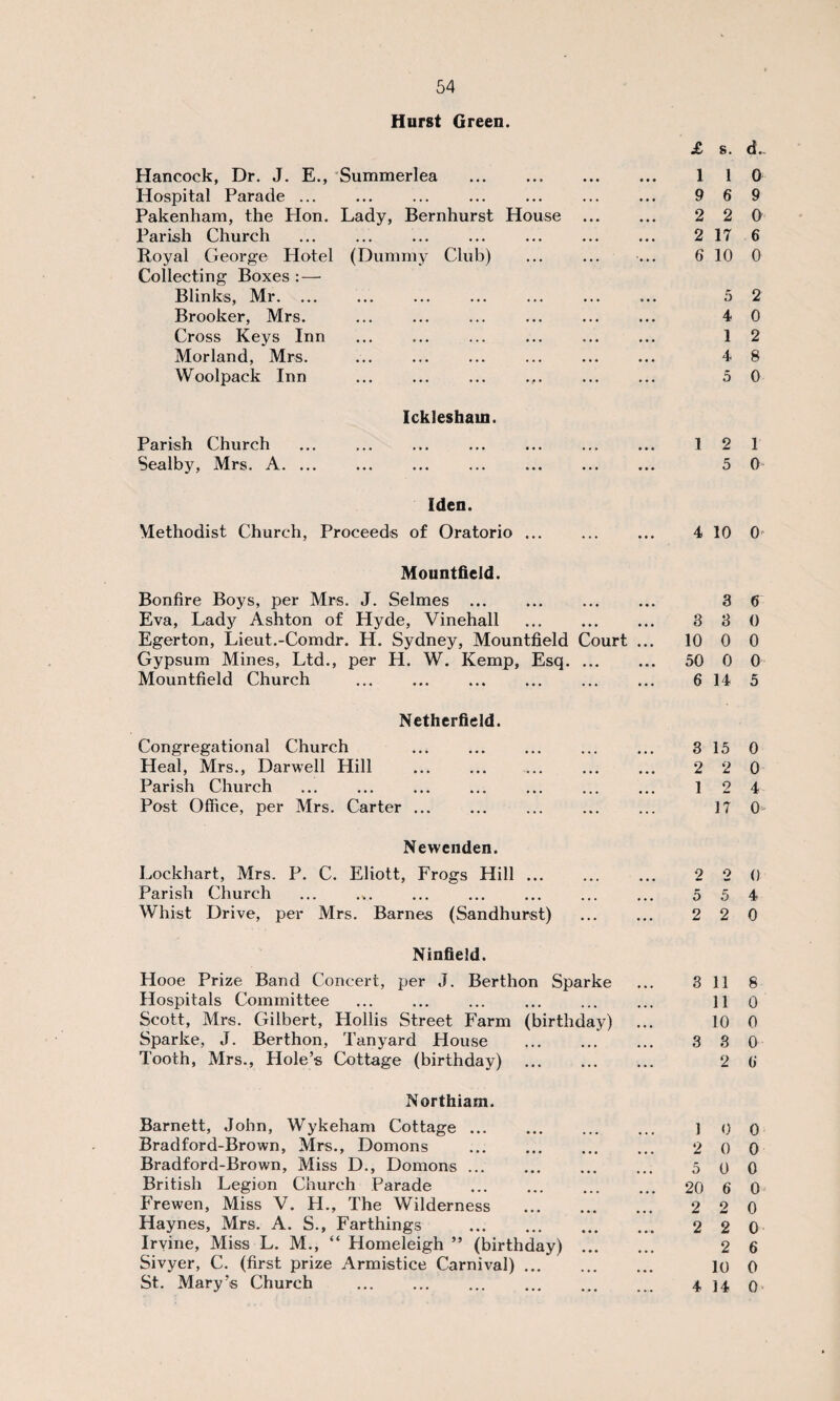 Hurst Green. Hancock, Dr. J. E., Summerlea .. . Hospital Parade ... Pakenham, the Hon. Lady, Bernhurst House . Parish Church Royal George Hotel (Dummy Club) Collecting Boxes : — Blinks, Mr. Brooker, Mrs. Cross Keys Inn Morland, Mrs. Woolpack Inn ... ... ... ... Ickleshain. Parish Church Sealby, Mrs. A. ... Idea. Methodist Church, Proceeds of Oratorio ... Mountfield. Bonfire Boys, per Mrs. J. Selmes . Eva, Lady Ashton of Hyde, Vinehall Egerton, Lieut.-Comdr. H. Sydney, Mountfield Court ... Gypsum Mines, Ltd., per H. W. Kemp, Esq. Mountfield Church . Netherfield. Congregational Church Heal, Mrs., Darwell Hill Parish Church Post Office, per Mrs. Carter ... Newenden. Lockhart, Mrs. P. C. Eliott, Frogs Hill ... Parish Church Whist Drive, per Mrs. Barnes (Sandhurst) Ninfield. Hooe Prize Band Concert, per J. Berthon Sparke Hospitals Committee Scott, Mrs. Gilbert, Hollis Street Farm (birthday) Sparke, J. Berthon, Lanyard House . Tooth, Mrs., Hole’s Cottage (birthday) . Northiam. Barnett, John, Wykeham Cottage ... Bradford-Brown, Mrs., Domons . Bradford-Brown, Miss D., Domons. British Legion Church Parade Frewen, Miss V. H., The Wilderness . Haynes, Mrs. A. S., Farthings . Irvine, Miss L. M., “ Homeleigh ” (birthday) ... Sivyer, C. (first prize Armistice Carnival). St. Mary’s Church . £ 1 9 2 2 6 1 4 3 10 50 6 3 2 1 2 5 2 3 3 1 2 5 20 2 2 4 s. d. 1 0 6 9 2 0 17 6 10 0 5 2 4 0 1 2 4 8 5 0 2 1 5 0 10 0 3 6 3 0 0 0 0 0 14 5 15 0 2 0 2 4 17 0 2 0 5 4 2 0 11 8 11 0 10 0 3 0 2 6 0 0 0 0 0 0 6 0 2 0 2 0 2 6 10 0 14 0