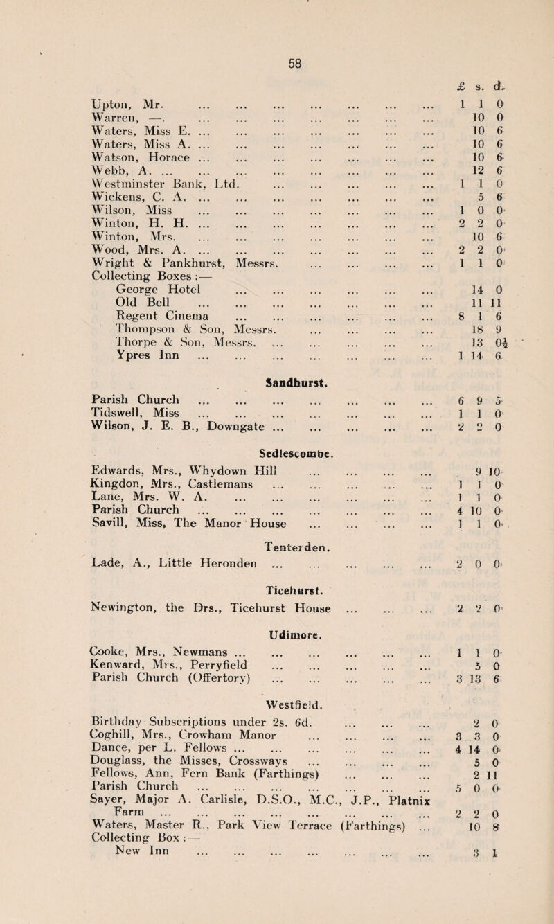 Upton, Mr. . Warren, —. Waters, Miss E. ... Waters, Miss A. ... Watson, Horace ... Webb, A. Westminster Bank, Ltd. Wickens, C. A. ... Wilson, Miss Winton, H. H. ... Winton, Mrs. Wood, Mrs. A. ... Wright & Pankhurst, Messrs Collecting Boxes : — George Hotel Old Bell . Regent Cinema Thompson & Son, Messrs Thorpe & Son, Messrs. Ypres Inn £ s. cL 1 1 0 10 0 10 6 10 6 10 6 12 6 1 1 0 5 6 1 0 0 2 2 0 10 6 2 2 0' 1 1 0 14 0 11 11 8 1 6 18 9 13 0* 1 14 6, Sandhurst. Parish Church Tidswell, Miss . Wilson, J. E. B., Downgate ... Sedlescombe. Edwards, Mrs., Whydown Hill Kingdon, Mrs., Castlemans Lane, Mrs. W. A. . Parish Church . Savill, Miss, The Manor House Tentei den. Lade, A., Little Heronden 6 9 5 1 1 0' 2 2 0 9 10 1 1 0 1 1 0 4 10 0 1 1 0* 2 0 0* Ticehurst. Newington, the Drs., Ticehurst House 2 2 0 Udimore. Cooke, Mrs., Newmans ... Ken ward, Mrs., Perryfield Parish Church (Offertory) Westfield. Birthday Subscriptions under 2s. 6d. Coghill, Mrs., Crowham Manor Dance, per L. Fellows. Douglass, the Misses, Crossways Fellows, Ann, Fern Bank (Farthings) Parish Church . Saver, Major A. Carlisle, D.S.O., M.C Farm . Waters, Master R., Park View Terrace Collecting Box : — New Inn , J.P., Platnix (Farthings) 1 1 0 5 0 3 13 6 2 0 3 3 0 4 14 0 5 0 2 11 5 0 0 2 2 0 10 8 3 1