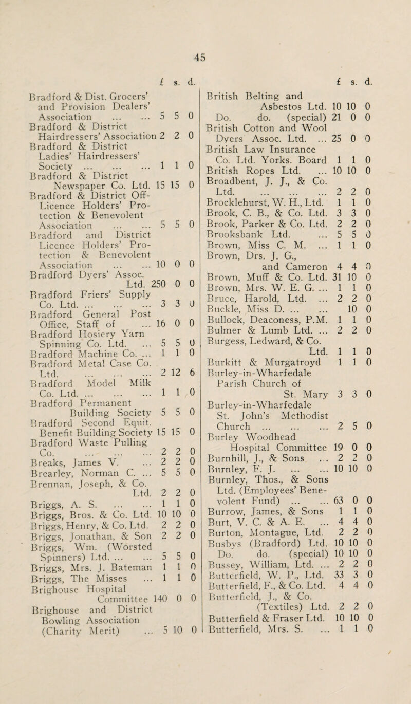 £ s. d. Bradford & Dist. Grocers’ and Provision Dealers’ Association . 5 5 0 Bradford & District Hairdressers’ Association 2 2 0 Bradford & District Ladies’ Hairdressers’ Society . 110 Bradford & District Newspaper Co. Ltd. 15 15 0 Bradford & District Off- Licence Holders’ Pro¬ tection & Benevolent Association ... ...5 5 0 Bradford and District Licence Holders’ Pro¬ tection & Benevolent Association ... ... 10 0 0 Bradford Dyers’ Assoc. Ltd. 250 0 0 Bradford Friers’ Supply Co. Ltd.3 3 0 Bradford General Post Office, Staff of ... 16 0 0 Bradford Hosiery Yarn Spinning Co. Ltd. ...5 5 0 Bradford Machine Co. ... 110 Bradford Metal Case Co. Ltd. ... ... ••• 2 12 6 Bradford Model Milk Co. Ltd. 1 1 ( 0 Bradford Permanent Building Society 5 5 0 Bradford Second Equit. Benefit Building Society 15 15 0 Bradford Waste Pulling Co.2 2 0 Breaks, James V. ...220 Brearley, Norman C. ...550 Brennan, Joseph, & Co. Ltd. 2 2 0 Briggs, A. S.110 Briggs, Bros. & Co. Ltd. 10 10 0 Briggs, Henry, & Co. Ltd. 2 2 0 Briggs, Jonathan, & Son 2 2 0 Briggs, Wm. (Worsted Spinners) Ltd. ... ...550 Briggs, Mrs. J. Bateman 1 1 0 Briggs, The Misses ...110 Brighouse Hospital Committee 140 0 0 Brighouse and District Bowling Association (Charity Merit) ... 5 10 0 £ s. d. British Belting and Asbestos Ltd. 10 10 0 Do. do. (special) 21 0 0 British Cotton and Wool Dyers Assoc. Ltd. ... 25 0 0 British Law Insurance Co. Ltd. Yorks. Board 110 British Ropes Ltd. ... 10 10 0 Broadbent, J. J., & Co. Ltd.2 2 0 Brocklehurst, W. H., Ltd. 110 Brook, C. B., & Co. Ltd. 3 3 0 Brook, Parker & Co. Ltd. 2 2 0 Brooksbank Ltd. ...5 5 0 Brown, Miss C. M. ... 1 1 0 Brown, Drs. J. G., and Cameron 4 4 0 Brown, Muff & Co. Ltd. 31 10 0 Brown, Mrs. W. E. G. ...110 Bruce, Harold, Ltd. ... 2 2 0 Buckle, Miss D. 10 0 Bullock, Deaconess, P.M. 110 Bulmer & Lumb Ltd. ... 2 2 0 Burgess, Ledward, & Co. Ltd. 1 1 0 Burkitt & Murgatroyd 110 Burley-in-Wharfedale Parish Church of St. Mary 3 3 0 Burley-in-Wharfedale St. John’s Methodist Church ... ... ... 2 5 0 Burley Woodhead Hospital Committee 19 0 0 Burnhill, J., 8z Sons ..220 Burnley, F. J.10 10 0 Burnley, Thos., & Sons Ltd. (Employees’ Bene¬ volent Fund) . 63 0 0 Burrow, James, & Sons 1 1 0 Burt, V. C. & A. E. ...4 4 0 Burton, Montague, Ltd. 2 2 0 Busbys (Bradford) Ltd. 10 10 0 Do. do. (special) 10 10 0 Bussey, William, Ltd. ...220 Butterfield, W. P., Ltd. 33 3 0 Butterfield, F., & Co. Ltd. 4 4 0 Butterfield, J., & Co. (Textiles) Ltd. 2 2 0 Butterfield & Fraser Ltd. 10 10 0 Butterfield, Mrs. S. ...110