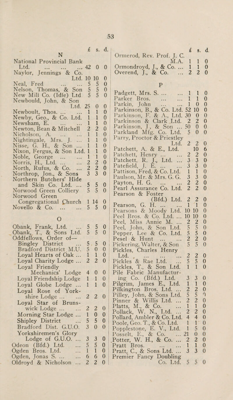£ S. N National Provincial Bank Ltd. .42 0 Navlor, Jennings & Co. Ltd. 10 10 Neal, Fred . 5 5 Nelson, Thomas, & Son 5 5 New Mili Co. (Idle) Ltd 5 5 Newbould, Tohn, & Son Ltd. 25 0 Newboult, Thos. 1 1 Newby, Geo., & Co. Ltd. 1 1 Newsham, E.1 1 Newton, Bean & Mitchell 2 2 Nicholson, A.1 1 Nightingale, Mrs. J. ... 1 1 Nisse, G. H., & Son ... 1 1 Nixon, Fergus, & Son Ltd. 1 1 Noble, George . 1 1 Norris, H., Ltd. ... ... 2 2 North, Rufus, & Co. ... 2 2 Northrop, Jon., & Sons 3 3 Northern Butchers’ Hide and Skin Co. Ltd. ... 5 5 Norwood Green Colliery 5 5 Norwood Green Congregational £hurch \ 14 Novello & Co. 5 5 O Obank, Frank, Ltd. ... 5 5 Obank, T., & Sons Ltd. 5 5 Oddfellows, Order of— Bingley District ... 5.5 Bradford District.MAh 5 0 Loyal Hearts of Oak ... 1 1 Loyal Charity Lodge ... 2 2 Loyal Friendly Mechanics’ Lodge 4 0 Loyal Friendship Lodge 1 1 Loyal Globe Lodge ... 1 1 Loyal Rose of York¬ shire Lodge. 2 2 Loyal Star of Bruns¬ wick Lodge. 2 2 Morning Star Lodge ... 1 0 Shipley District ... 5 5 Bradford Dist. G.U.O. 3 0 Yorkshiremen’s Glory Lodge of G.U.O. ... 3 3 Odeon (Bfd.) Ltd. ... 5 5 Ogden Bros. Ltd. ... 1 1 Ogden, Jonas S. 6 6 Oldroyd & Nicholson ... 2 2 £ s. d. Ormerod, Rev. Prof. J. C. M.A. 1 1 0 Ormondroyd, ]., & Co. ...110 Overend, J., & Co. ... 2 2 0 P Padgett, Mrs. S. 110 Parker Bros.110 Parkin, John . 1 0 0 Parkinson, B., & Co. Ltd. 52 10 0 Parkinson, F. & A., Ltd. 30 0 0 Parkinson & Clark Ltd. 2 2 0 Parkinson, J , & Son ... 50 0 0 Parkland Mfg. Co. Ltd. 5 0 0 Parrv, Proctor & Priestley Ltd. 2 2 0 Patchett, A. & E., Ltd. 10 6 Patchett, Henry ... ... 2 2 0 Patchett, R. J., Ltd. ... 3 3 0 Patefield, J. E. ... ... 3 3 0 Pattison, Fred, & Co. Ltd. 110 Paulson, Mr. & Mrs. G. G. 3 3 0 Payton, H. G.2 2 0 Pearl Assurance Co. Ltd. 2 2 0 Pearson & Foster (Bfd.) Ltd. 2 2 0 Pearson, G. H. 110 Pearsons & Moody Ltd. 10 10 0 Peel Bros. & Co. Ltd. ... 10 10 0 Peel, Miss Annie M. ... 2 2 0 Peel, John, & Son Ltd. 5 5 0 Pepper, Lee & Co. Ltd. 5 5 0 Pesel & Hunt . 2 2 0 Pickering, Walter, & Son 5 5 0 Pickles, Charles Henry Ltd. , ... ... ... 2 2 0 Pickles & Rae Ltd. ... 5 5 0 Pickles, T., & Son Ltd. 110 Pile Fabric Manufactur¬ ing Co. (Bfd.) Ltd. 3 3 0 Pilgrim, James E., Ltd. 110 Pilkington Bros. Ltd. ... 2 2 0 Pilley, John, & Sons Ltd. 5 5 0 Pinner & Willis Ltd. ... 2 2 0 Platts, M., & Co. ... 1 1 0 Pollack, W. N., Ltd. ... 2 2 0 Pollard, Ambler & Co. Ltd. 4 4 0 Poole, Geo. T., & Co. Ltd. 110 Popplestone, E. V., Ltd. 15 0 Posselt, E., & Co. ... 21 0 0 Potter, W. H., & Co. ... 2 2 0 Pratt Bros. . 110 Pratt, C., & Sons Ltd. ... 3 3 0 Premier Fancy Doubling Co. Ltd. 5 5 0 d. 0 0 0 0 0 0 0 0 0 0 0 0 0 0 0 0 0 0 0 0 0 0 0 0 0 i 0 0 0 0 0 0 0 o: 0 0 0 0 0 * 0 0 0
