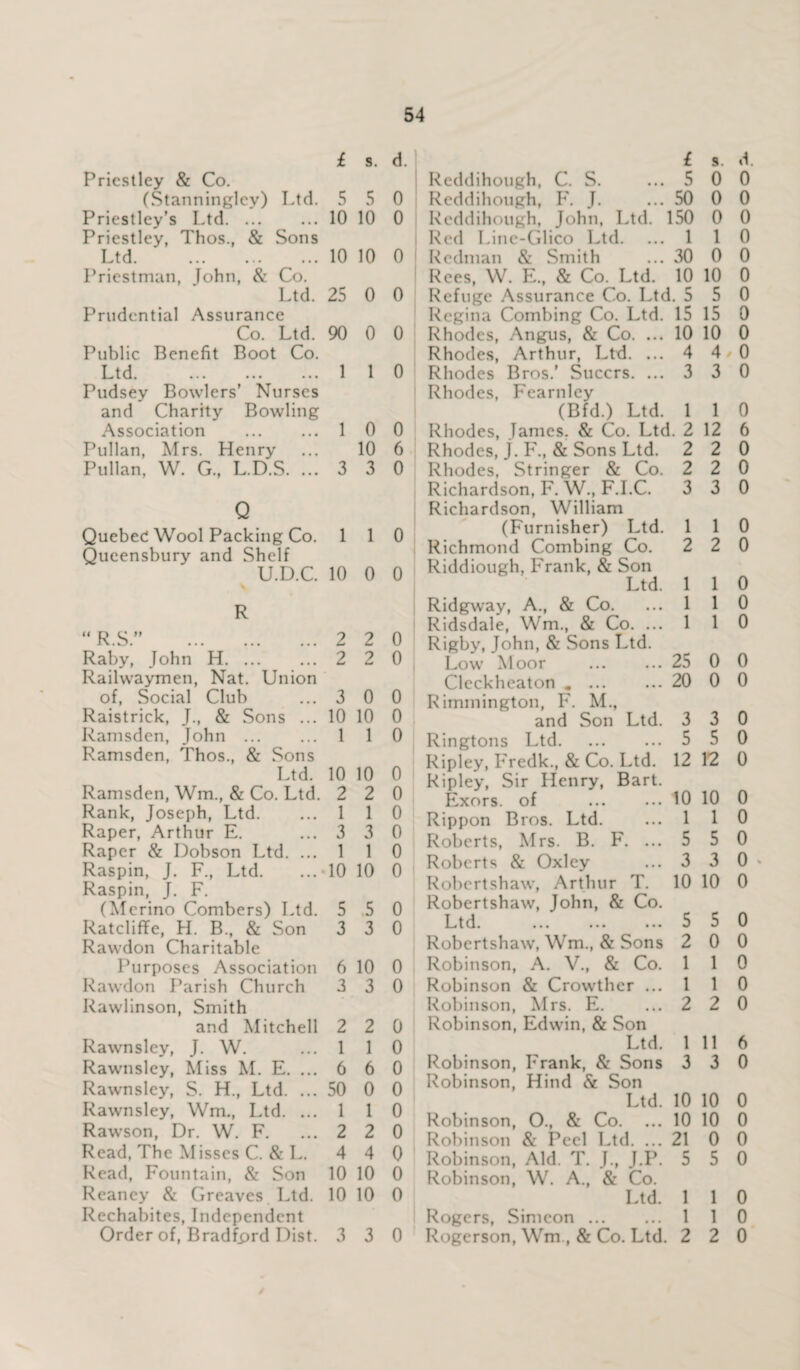 i s. d. Priestley & Co. (Stanninglcy) Ltd. 5 5 0 Priestley’s Ltd. ... ... 10 10 0 Priestley, Thos., & Sons Ltd.10 10 0 Priestman, John, & Co. Ltd. 25 0 0 Prudential Assurance Co. Ltd. 90 0 0 Public Benefit Boot Co. Ltd. ... ... ...110 Pudsey Bowlers’ Nurses and Charity Bowling Association . 10 0 Pullan, Mrs. Henry ... 10 6 Pullan, W. G., L.D.S. ...3 3 0 Q Quebec! Wool Packing Co. 110 Queensbury and Shelf U.D.C. 10 0 0 R “ R.S.” .2 2 0 Raby, John H. ... ... 2 2 0 Railwaymen, Nat. Union of, Social Club ... 3 0 0 Raistrick, J., & Sons ... 10 10 0 Ramsden, John ... ...110 Ramsden, Thos., & Sons Ltd. 10 10 0 Ramsden, Wm., & Co. Ltd. 2 2 0 Rank, Joseph, Ltd. ... 1 1 0 Raper, Arthur E. ... 3 3 0 Raper & Dobson Ltd. ... 1 1 0 Raspin, J. F., Ltd. ... 10 10 0 Raspin, J. F. (Merino Combers) Ltd. 5 5 0 Ratcliffe, H. B., & Son 3 3 0 Rawdon Charitable Purposes Association 6 10 0 Rawdon Parish Church 3 3 0 Rawlinson, Smith and Mitchell 2 2 0 Rawnsley, J. W. ... 1 1 0 Rawnsley, Miss M. E. ... 6 6 0 Rawnsley, S. H., Ltd. ... 50 0 0 Rawnsley, Wm., Ltd. ...110 Rawson, Dr. W. F. ...2 2 0 Read, The Misses C. & L. 4 4 0 Read, Fountain, & Son 10 10 0 Rcaney & Greaves Ltd. 10 10 0 Rechabites, Independent Order of, Bradford Dist. 3 3 0 i s. d. Rcddihough, C. S. ... 5 0 0 Reddihough, F. J. ... 50 0 0 Rcddihough, John, Ltd. 150 0 0 Red Line-Glico Ltd. ... 1 1 0 Redman & Smith ... 30 0 0 Rees, W. E., & Co. Ltd. 10 10 0 Refuge Assurance Co. Ltd. 5 5 0 Regina Combing Co. Ltd. 15 15 0 Rhodes, Angus, & Co. ... 10 10 0 Rhodes, Arthur, Ltd. ... 4 4 0 Rhodes Bros.' Succrs. ... 3 3 0 Rhodes, Fearnley (Bfd.) Ltd. 1 1 0 Rhodes, James. & Co. Ltd. 2 12 6 Rhodes, j. F., & Sons Ltd. 2 2 0 Rhodes, Stringer & Co. 2 2 0 Richardson, F. W., F.I.C. 3 3 0 Richardson, William (Furnisher) Ltd. 110 Richmond Combing Co. 2 2 0 Riddiough, Frank, & Son Ltd. 1 1 0 Ridgway, A., & Co. ... 1 1 0 Ridsdale, Wm., & Co. ... 1 1 0 Rigby, John, & Sons Ltd. Low Moor ... ... 25 0 0 Cleckheaton *. 20 0 0 Rimmington, F. M., and Son Ltd. 3 3 0 Ringtons Ltd.5 5 0 Ripley, Fredk., & Co. Ltd. 12 12 0 Ripley, Sir Henry, Bart. Exors. of ... ... 10 10 0 Rippon Bros. Ltd. ... 1 1 0 Roberts, Mrs. B. F. ... 5 5 0 Roberts & Oxley ... 3 3 0 » Robertshaw, Arthur T. 10 10 0 Robertshaw, John, & Co. Ltd.5 5 0 Robertshaw, Wm., & Sons 2 0 0 Robinson, A. V., & Co. 110 Robinson & Crowther ... 1 1 0 Robinson, Mrs. E. ... 2 2 0 Robinson, Edwin, & Son Ltd. 1 11 6 Robinson, Frank, & Sons 3 3 0 Robinson, Hind & Son Ltd. 10 10 0 Robinson, O., & Co. ... 10 10 0 Robinson & Peel Ltd. ... 21 0 0 Robinson, Aid. T. J., J.P. 5 5 0 Robinson, W. A., & Co. Ltd. 1 1 0 Rogers, Simeon. 110 Rogcrson, Wm., & Co. Ltd. 2 2 0