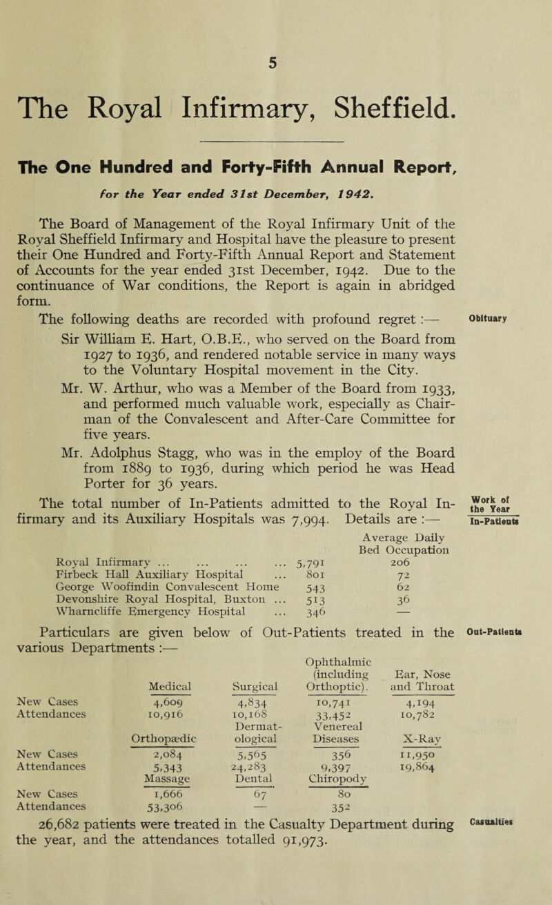 The Royal Infirmary, Sheffield. The One Hundred and Forty-Fifth Annual Report, for the Year ended 31st December, 1942. The Board of Management of the Royal Infirmary Unit of the Royal Sheffield Infirmary and Hospital have the pleasure to present their One Hundred and Forty-Fifth Annual Report and Statement of Accounts for the year ended 31st December, 1942. Due to the continuance of War conditions, the Report is again in abridged form. The following deaths are recorded with profound regret :— Obituary Sir William E. Hart, O.B.E., who served on the Board from 1927 to 1936, and rendered notable service in many ways to the Voluntary Hospital movement in the City. Mr. W. Arthur, who was a Member of the Board from 1933, and performed much valuable work, especially as Chair¬ man of the Convalescent and After-Care Committee for five years. Mr. Adolphus Stagg, who was in the employ of the Board from 1889 to 1936, during which period he was Head Porter for 36 years. The total number of In-Patients admitted to the Royal In- JJ^Year firmary and its Auxiliary Hospitals was 7,994. Details are in-Patieuta Royal Infirmary ... 5.791 Average Daily Bed Occupation 206 Firbeck Hall Auxiliary Hospital 801 72 George Woof indin Convalescent Home 543 62 Devonshire Royal Hospital, Buxton ... 513 36 Wharncliffe Emergency Hospital 346 — Particulars are given below of Out-Patients treated in the Out-Paueau various Departments — Ophthalmic (including Ear, Nose Medical Surgical Orthoptic). and Throat New Cases 4,609 4.834 10,741 4A94 Attendances 10,916 10,168 33.452 10,782 Dermat- Venereal Orthopaedic ological Diseases X-Ray New Cases 2,084 5.565 356 11,950 Attendances 5.343 24.283 9,397 19,864 Massage Dental Chiropody New Cases 1,666 67 80 Attendances 53.3°6 352 26,682 patients were treated in the Casualty Department during the year, and the attendances totalled 91,973. Casualties