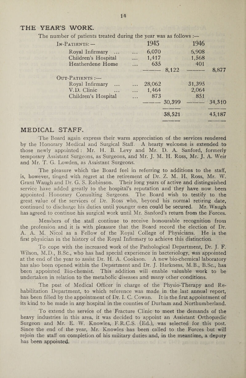 THE YEAR’S WORK. The number of patients treated during the year was as follows :— In-Patients: — Royal Infirmary Children’s Hospital Heatherdene Home 1945 6,070 1,417 635 1946 6,908 1,568 401 8,122 8,877 Out-Patients :— Royal Infirmary V.D. Clinic Children’s Hospital 28,062 1,464 873 31,395 2,064 851 30,399 34,510 38,521 43,187 MEDICAL STAFF. The Board again express their warm appreciation of the services rendered by the Honorary Medical and Surgical Staff. A hearty welcome is extended to those newly appointed : Mr. H. B. Levy and Mr. D. A. Sanford, formerly temporary Assistant Surgeons, as Surgeons, and Mr. J. M. H. Ross, Mr. J. A. Weir and Mr. T. G. Lowden, as Assistant Surgeons. The pleasure which the Board feel in referring to additions to the staff, is, however, tinged with regret at the retirement of Dr. Z. M. H. Ross, Mr. W. Grant Waugh and Dr. G. S. Robinson. Their long years of active and distinguished service have added greatly to the hospital’s reputation and they have now been appointed Honorary Consulting Surgeons. The Board wish to testify to the great value of the services of Dr. Ross who, beyond his normal retiring date, continued to discharge his duties until younger men could be secured. Mr. Waugh has agreed to continue his surgical work until Mr. Sanford’s return from the Forces. Members of the staff continue to receive honourable recognition from the profession and it is with pleasure that the Board record the election of Dr. A. A. M. Nicol as a Fellow of the Royal College of Physicians. He is the first physician in the history of the Royal Infirmary to achieve this distinction. To cope with the increased work of the Pathological Department, Dr. J. F. Wilson, M.D., B.Sc., who has had special experience in bacteriology, was appointed at the end of the year to assist Dr. H. A. Cookson. A new bio-chemical laboratory has also been opened within the Department and Dr. J. Harkness, M.B., B.Sc., has been appointed Bio-chemist. This addition will enable valuable work to be undertaken in relation to the metabolic diseases and many other conditions. The post of Medical Officer in charge of the Physio-Therapy and Re¬ habilitation Department, to which reference was made in the last annual report, has been filled by the appointment of Dr. I. C. Cowan. It is the first appointment of its kind to be made in any hospital in the counties of Durham and Northumberland. To extend the service of the Fracture Clinic to meet the demands of the heavy industries in this area, it was decided to appoint an Assistant Orthopaedic Surgeon and Mr. E. W. Knowles, F.R.C.S. (Ed.), was selected for this post. Since the end of the year, Mr. Knowles has been called to the Forces but will rejoin the staff on completion of his military duties and, in the meantime, a deputy has been appointed.