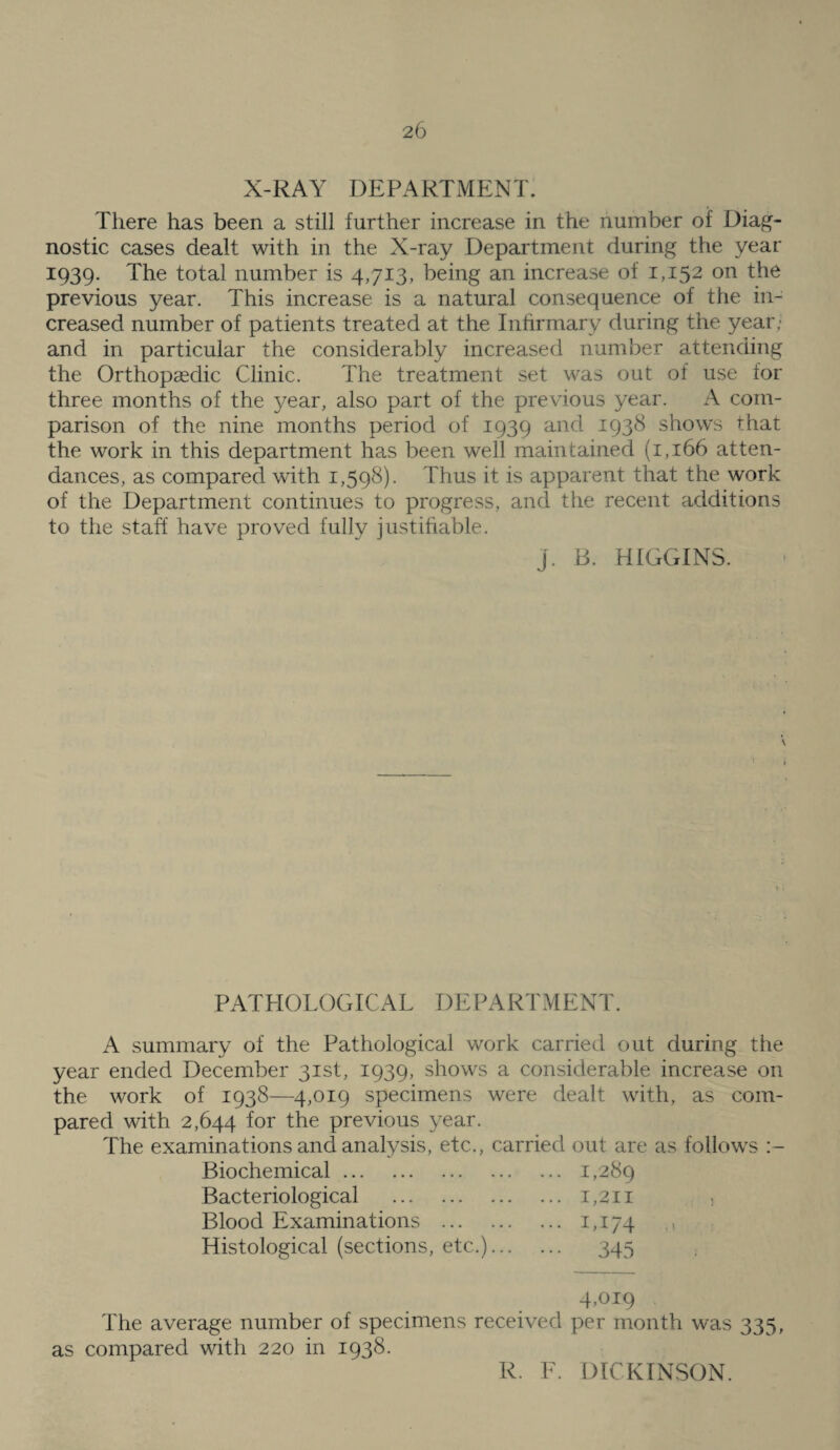 X-RAY DEPARTMENT. There has been a still further increase in the number of Diag¬ nostic cases dealt with in the X-ray Department during the year 1939. The total number is 4,713, being an increase of 1,152 on the previous year. This increase is a natural consequence of the in¬ creased number of patients treated at the Infirmary during the year; and in particular the considerably increased number attending the Orthopaedic Clinic. The treatment set was out of use for three months of the year, also part of the previous year. A com¬ parison of the nine months period of 1939 and 1938 shows that the work in this department has been well maintained (1,166 atten¬ dances, as compared with 1,598). Thus it is apparent that the work of the Department continues to progress, and the recent additions to the staff have proved fully justifiable. J. B. HIGGINS. PATHOLOGICAL DEPARTMENT. A summary of the Pathological work carried out during the year ended December 31st, 1939, shows a considerable increase on the work of 1938—4,019 specimens were dealt with, as com¬ pared with 2,644 for fhe previous year. The examinations and analysis, etc., carried out are as follow's Biochemical. 1,289 Bacteriological . 1,2 ii ; Blood Examinations . IT74 .1 Histological (sections, etc.). 345 4,019 The average number of specimens received per month was 335, as compared with 220 in 1938. R. F. DICKINSON.