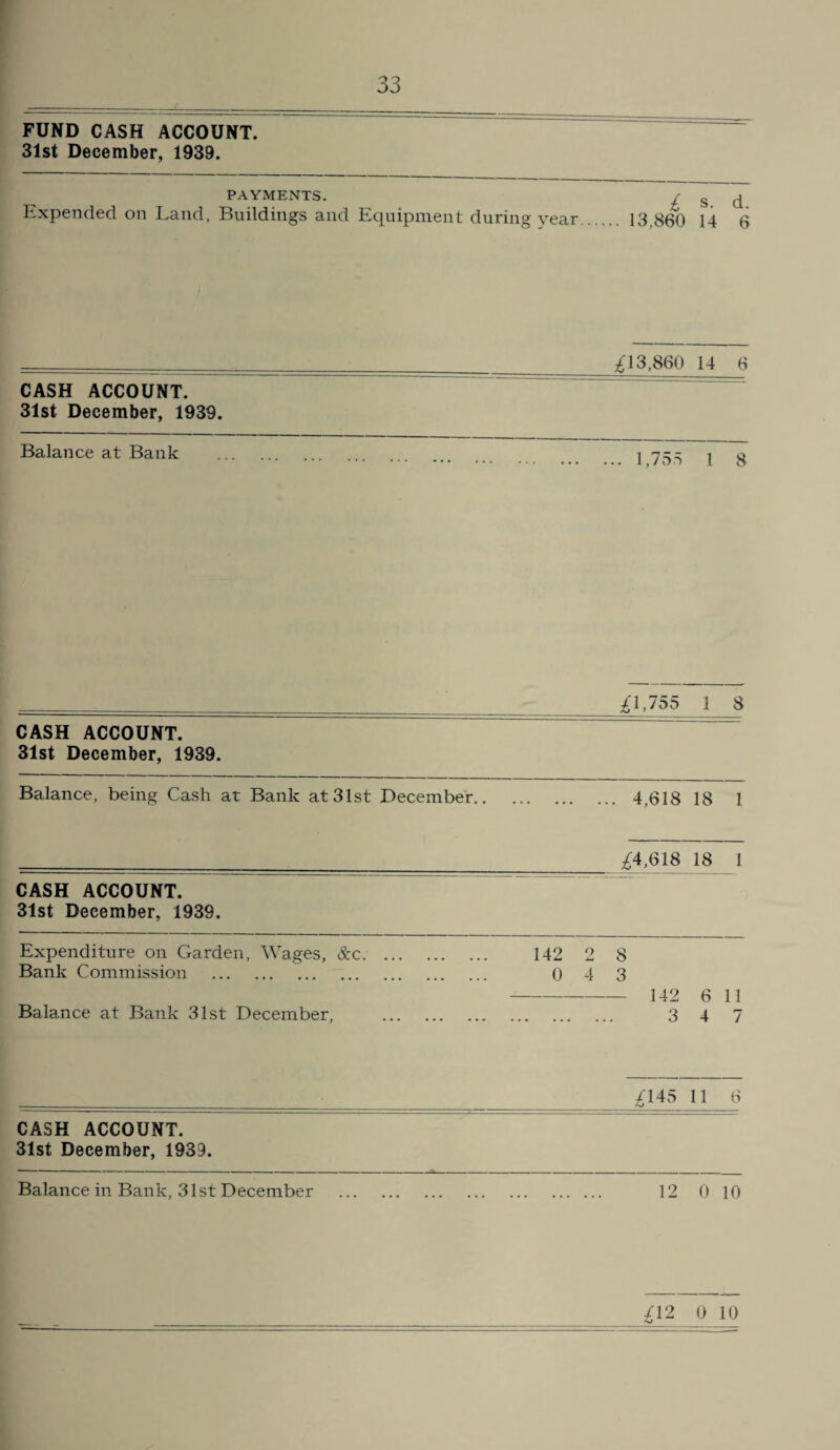 FUND CASH ACCOUNT. 31st December, 1939. PAYMENTS. Expended on Land, Buildings and Equipment during year i s. d. 13,860 14 6 _ __;^13,860 14 6 CASH ACCOUNT. =========== 31st December, 1939. Balance at Bank _ ____;^1,755 1 8 CASH ACCOUNT. 31st December, 1939. Balance, being Cash at Bank at 31st December.4,618 18 1 __ __ 44,618 18 1 CASH ACCOUNT. 31st December, 1939. Expenditure on Garden, Wages, &c. 142 2 8 Bank Commission . 0 4 3 - 142 6 11 Balance at Bank 31st December, . 3 4 7 ;^145 11 6 CASH ACCOUNT. 31st December, 1939. Balance in Bank, 31st December 12 0 10