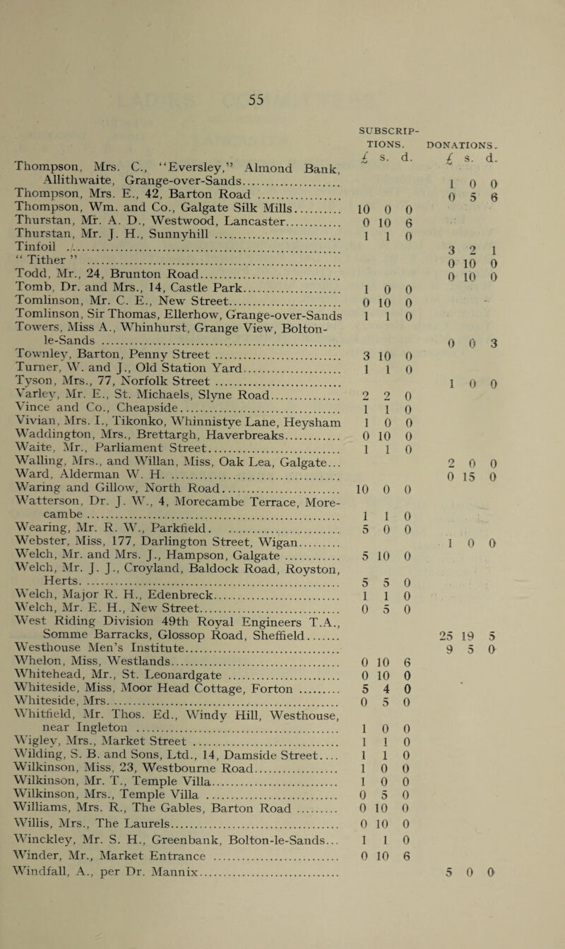 Thompson, Mrs. C., “Eversley,” Almond Bank, Allithwaite, Grange-over-Sands. Thompson, Mrs. E., 42, Barton Road . Thompson, Wm. and Co., Galgate Silk Mills. Thurstan, Mr. A. D., Westwood, Lancaster. Thnrstan, Mr. J. H., Sunnyhill . Tinfoil . “Tither” . Todd, Mr., 24, Brunton Road. Tomb, Dr. and Mrs., 14, Castle Park. Tomlinson, Mr. C. E., New Street. Tomlinson, Sir Thomas, Ellerhow, Grange-over-Sands Towers, Miss A., Whinhurst, Grange View, Bolton- le-Sands . Townley, Barton, Penny Street . Turner, W. and J., Old Station Yard. Tyson, Mrs., 77, Norfolk Street . Varley, Mr. E., St. Michaels, Slyne Road. Vince and Co., Cheapside. Vivian, Mrs. I., Tikonko, Whinnistye Lane, Heysham Waddington, Mrs., Brettargh, Haverbreaks. Waite, ]\Ir., Parliament Street. Walling, Mrs., and Willan, INIiss, Oak Lea, Galgate... Ward, Alderman W. H... Waring and Gillow, North Road. Watterson, Dr. J. W., 4, Morecambe Terrace, More- cambe. Wearing, Mr. R. W., Parklield. Webster, Miss, 177, Darlington Street, Wigan. Welch, Mr. and Mrs. J., Hampson, Galgate . Welch, Mr. J. J., Croyland, Baldock Road, Royston, Herts. Welch, Major R. H., Edenbreck. Welch, Mr. E. H., New Street. West Riding Division 49th Royal Engineers T.A., Somme Barracks, Glossop Road, Sheffield. Westhouse Men’s Institute. Whelon, Miss, Westlands. AVhitehead, Mr., St. Leonardgate . Whiteside, Miss, Moor Head Cottage, Forton . Whiteside, Mrs. V hitheld, Mr. Thos. Ed., Windy Hill, Westhouse, near Ingle ton . Wigley, Mrs., Market Street . Wilding, S. B. and Sons, Ltd., 14, Damside Street.... Wilkimson, Miss, 23, Westbourne Road. Wilkinson, Mr. T., Temple Villa. Wilkinson, Mrs., Temple Villa . Williams, Mrs. R., The Gables, Barton Road . Willis, Mrs., The Laurels. Vdnckley, Mr. S. H., Greenbank, Bolton-le-Sands... Winder, Mr., Market Entrance . Windfall, A., per Dr. Mannix. SUBSCRIP¬ TIONS. / s. d. 10 0 0 0 10 6 1 1 0 1 0 0 0 10 0 1 1 0 3 10 0 1 1 0 2 2 0 1 1 0 1 0 0 0 10 0 1 1 0 10 0 0 1 1 0 5 0 0 5 10 0 5 5 0 1 1 0 0 5 0 0 10 6 0 10 0 5 4 0 0 5 0 1 0 0 1 1 0 1 1 0 1 0 0 1 0 0 0 5 0 0 10 0 0 10 0 1 1 0 0 10 6 DONATIONS. / S. d. 1 0 0 0 5 6 3 2 1 0 10 0 0 10 0 0 0 3 1 0 0 2 0 0 0 15 0 1 0 0 25 19 5 9 5 0 5 0 0