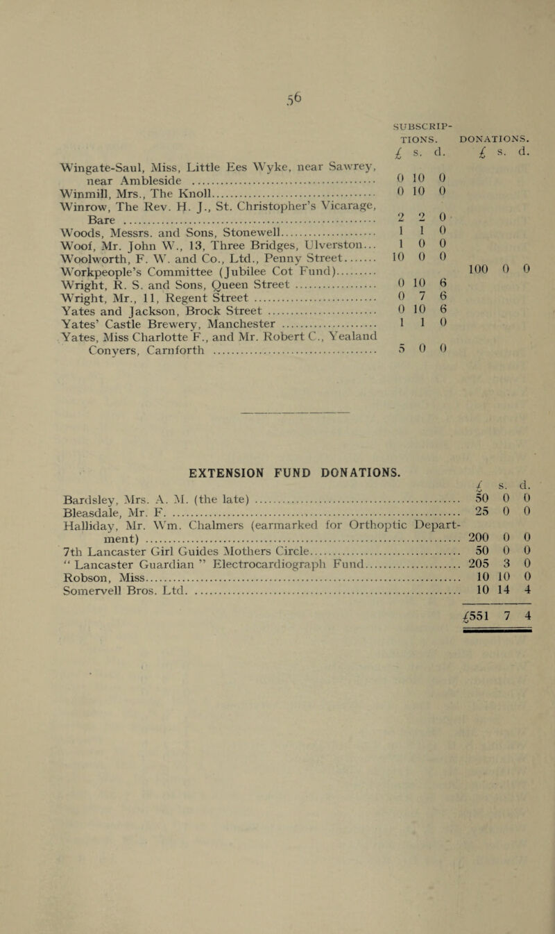 3^ SUBSCRIP¬ TIONS. DONATIONS. I s. (1. £ s. d. Wingate-Saul, Miss, Little Ees Wyke, near Sawrey, near Ambleside . d 10 0 Winmill, Mrs., The Knoll. d 10 0 Winrow, The Rev. H. J., St. Christopher’s Vicarage, Bare . 2 2 0 Woods, Messrs, and Sons, Stonewell. 1 1 d Woof, Mr. John W., 13, Three Bridges, Ulverston... 1 0 0 Woolworth, F. W. and Co., Ltd., Penny Street. 10 0 0 Workpeople’s Committee (Jubilee Cot Fund). 100 0 0 Wright, R. S. and Sons, Queen Street . 0 10 6 Wright, Mr., 11, Regent Street . 0 7 6 Yates and Jackson, Brock Street . 0 10 6 Yates’ Castle Brewery, Manchester . 1 1 0 Yates, Miss Charlotte F., and Mr. Robert C., Yealand Conyers, Cam forth . 3 0 0 EXTENSION FUND DONATIONS. Bardsley, Mrs. A. M. (the late) . 50 0 Bleasdale, Mr. F. 25 0 Halliday, Mr. Wm. Chalmers (earmarked for Orthoptic Depart¬ ment) . 200 0 7th Lancaster Girl Guides Mothers Circle. 50 0 “ Lancaster Guardian ” Electrocardiograph Fund. 205 3 Robson, Miss. 10 10 Somervell Bros. Ltd. 10 14 d. 0 0 0 0 0 0 4