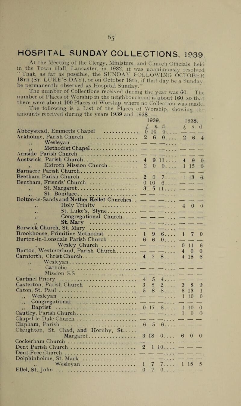 HOSPITAL SUNDAY COLLECTIONS, 1939. At the Meeting ol tlie Clergy, .Ministers, and Church Othcials, h,eld in_ the Town Hall, Lancaster, in 1932, it was Uiianiinouslv resolved “ That, as tar as possible, tiie SUNDAY FOLLOWING OCTOBER I8th (St. LUKE’S DAY), or on October 18tli, if that dav be a Snndav. be permanently observed as Hospital Sunday.” The number of Collections received during tlic year was 60. The number of Places of Worship in the neighbourhood is about 160, so that there were about 100 Places of Worship where no Collection was made. The following is a List of the Places of Worshiio, showiivy tiw •Arkholme, Parish Church. . . ,, Wesleyan. ,, Methodist Chapel. .Arnside Parish Church. Austwick, Parish Church. , . Barnacre Parish Church, Bentham, ,, St. Bouiface. Bolton-le-Sands and Nethei Kellet Churches, ,, Holy Trinity . ,, St. Luke’s, Slyne. ,, Congregational Church,. . ,, St. Mary . Berwick Church, St. Mary . ,, Wesley Church.. Burton, Westmorland, Parish Church, Carnfortli, Christ Church. ,, WTsleyan. ,, Catholic . ,, Mission S.S . Cartmel Priory .. Casterton, Parish Church . W'esleyan . . . . Congregational Cautley, Parish Church. Chapel-le-Dalc Churcii. Clapham, Parish. Claughton, St. Chad, and Hornby, St. Cockerham Church Dent Free Church. Dolphinholme, St. Mark ,, Wesleyan 938 ; — 1939. 1938. 1 s . d. / s. d. 0 10 0. . .. — — _ 2 6 0. . . . 6 4 — — —.... —■ —• — — —.... —• — —• — — -.... — — — 4 9 11 ... . 4 9 O’ 2 0 0. . . . 1 15 0 — — -.... —_ — — 2 0 7. . . . 1 13 6 0 10 6. . . . — — — 3 5 11.. .. — — — — — —.... — —■ — — — - .... — — — — — —.... 4 0 0 — — —. . . . — — — — — — ... — —- — — -— —.... — — — — — -.... — — — 1 9 6. . . . 1 7 (y 6 6 0. . .. — -. — — — - .... 0 11 6 — — -.... 4 0 0 4 2 8.. . 4 15 6 — — —.... — — — — — —.... — — — — — - .... -- — — 4 5 4.. . . — — — 3 5 2. . . . 3 8 9 5 8 8. . . . 6 13 1 — — —.... 1 10 0 — — ■-- .... — — — 0 17 6. . . . 1 10 0 — — —.... 1 0 0 — — - .... — — — 6 5 6. . . . — — — 3 18 0. . .. 6 0 0 - .... — _ — 2 1 10.... — — — — —.... — — — — -- — .... — — — 1 7 7.. . . 1 15 5 0 7 0. . . . — — —