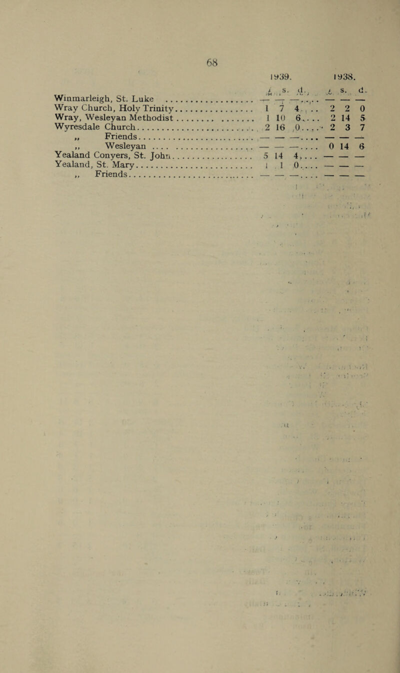 Winmarleigh, St. Luke Wray Church, Holy Trinity Wray, Wesleyan Methodist Wyresdale Church. „ Friends. ,, Wesleyan .... Yealand Conyers, St. John. Yealand, St. Mary. ,, Friends. 1 1 938 - . -S. Al-. .. .t s. i d. 1 r • 7 ■ 4., .. 2 2 0 1 10 6... . 2 14 5 2 16 ,0. . . . 2 3 7 - .  • • • « 0 14 6 5 14 4, . . . — — — 1 , 1 0_ — — — } it