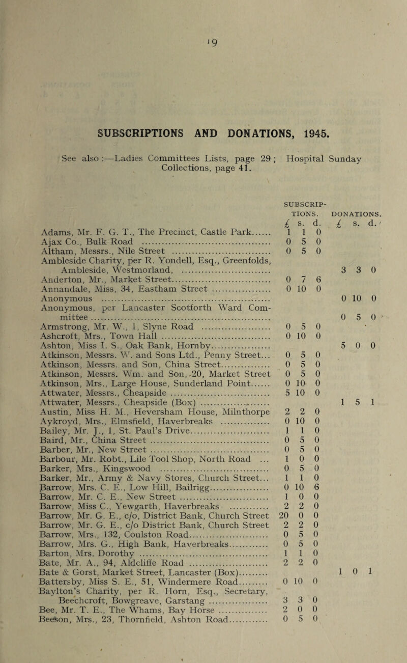 ' 9 SUBSCRIPTIONS AND DONATIONS, 1945 See also :—Ladies Committees Lists, page 29 ; Hospital Collections, page 41. SUBSCRIP¬ TIONS. £ S. d. Adams, Mr. F. G. T., The Precinct, Castle Park. 110 Ajax Co., Bulk Road . 0 5 0 Altham, Messrs., Nile Street . 0 5 0 Ambleside Charity, per R. Yondell, Esq., Greenfolds, Ambleside, Westmorland, . Anderton, Mr., Market Street. 0 7 6 Annandale, Miss, 34, Eastham Street ... 0 10 0 Anonymous .. Anonymous, per Lancaster Scotforth Ward Com¬ mittee ... Armstrong, Mr. W., 1, Slyne Road . 0 5 0 Ashcroft, Mrs., Town Hall . 0 10 0 Ashton, Miss I. S., Oak Bank, Hornby. Atkinson, Messrs. W. and Sons Ltd., Penny Street... 0 5 0 Atkinson, Messrs, and Son, China Street. 0 5 0 Atkinson, Messrs. Wm. and Son, .20, Market Street 0 5 0 Atkinson, Mrs., Large House, Sunderland Point. 0 10 0 Attwater, Messrs., Cheapside . 5 10 0 Attwater, Messrs., Cheapside (Box) . Austin, Miss H. M., Heversham House, Milnthorpe 2 2 0 Aykroyd, Mrs., Elmsfield, Haverbreaks . 0 10 0 Bailey, Mr. J., 1, St. Paul’s Drive. 110 Baird, Mr., China Street . 0 5 0 Barber, Mr., New Street . 0 5 0 Barbour, Mr. Robt., Lile Tool Shop, North Road ... 1 0 0 Barker, Mrs., Kingswood . 0 5 0 Barker, Mr., Army & Navy Stores, Church Street... 110 Barrow, Mrs. C. E., Low Hill, Bailrigg. 0 10 6 Barrow, Mr. C. E., New Street . 1 0 0 Barrow, Miss C., Yewgarth, Haverbreaks . 2 2 0 Barrow, Mr. G. E., c/o, District Bank, Church Street 20 0 0 Barrow, Mr. G. E., c/o District Bank, Church Street 2 2 0 Barrow, Mrs., 132, Coulston Road. 0 5 0 Barrow, Mrs. G., High Bank, Haverbreaks. 0 5 0 Barton, Mrs. Dorothy . 1 1 0 Bate, Mr. A., 94, Aldcliffe Road . 2 2 0 Bate & Gorst, Market Street, Lancaster (Box). Battersby, Miss S. E., 51, Windermere Road. 0 10 0 Baylton’s Charity, per R. Horn, Esq., Secretary, Beechcroft, Bowgreave, Garstang . 3 3 0 Bee, Mr. T. E., The Whams, Bay Horse . 2 0 0 Beeson, Mrs., 23, Thornfield, Ashton Road. 0 5 0 Sunday DONATIONS l s. d. 3 3 0 0 10 0 0 5 0 5 0 0 1 5 1