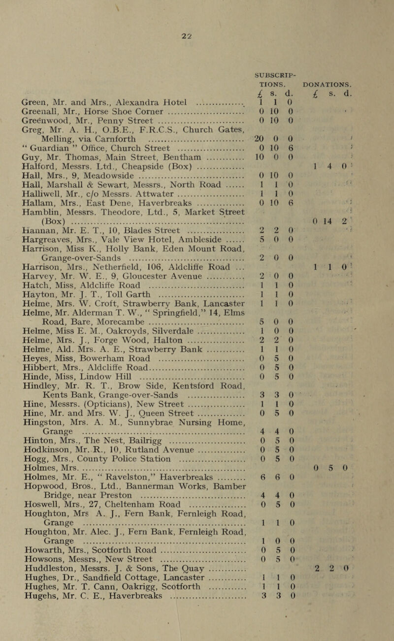 SUBSCRIP¬ TIONS. £ s- <1- Green, Mr. and Mrs., Alexandra Hotel . 1 1 0 Greenall, Mr., Horse Shoe Corner . 0 10 0 Greenwood, Mr., Penny Street . 0 10 0 Greg, Mr. A. H., O.B.E., F.R.C.S., Church Gates, Melling, via Carnforth . 20 0 0 “ Guardian ” Office, Church Street . 0 10 6 Guy, Mr. Thomas, Main Street, Bentham . 10 0 0 Halford, Messrs. Ltd., Cheapside (Box) . Hall, Mrs., 9, Meadowside . 0 10 0 Hall, Marshall & Sewart, Messrs., North Road . 1 1 0 Halliwell, Mr., c/o Messrs. Attwater . 1 1 0 Hallam, Mrs., East Dene, Haverbreaks . 0 10 6 Hamblin, Messrs. Theodore, Ltd., 5, Market Street (Box) . Hannan, Mr. E. T., 10, Blades Street . 2 2 0 Hargreaves, Mrs., Vale View Hotel, Ambleside . 5 0 0 Harrison, Miss K., Holly Bank, Eden Mount Road, Grange-over-Sands . 2 0 0 Harrison, Mrs., Netherfield, 106, Aldcliffe Road ... Harvey, Mr. W. E., 9, Gloucester Avenue . 2 0 0 Hatch, Miss, Aldcliffe Road . 1 1 0 Hayton, Mr. J. T., Toll Garth . 1 1 0 Helme, Mrs. W. Croft, Strawberry Bank, Lancaster 1 1 0 Helme, Mr. Alderman T. W., “ Springfield,” 14, Elms Road, Bare, Morecambe . 5 0 0 Helme, Miss E. M., Oakroyds, Silverdale . 1 0 0 Helme, Mrs. J., Forge Wood, Halton . 2 2 0 Helme, Aid. Mrs. A. E., Strawberry Bank . 1 1 0 Heyes, Miss, Bowerham Road . 0 5 0 Hibbert, Mrs., Aldcliffe Road. 0 5 0 Hinde, Miss, Lindow Hill . 0 5 0 Hindley, Mr. R. T., Brow Side, Kentsford Road, Kents Bank, Grange-over-Sands . 3 3 0 Hine, Messrs. (Opticians), New Street . 1 1 0 Hine, Mr. and Mrs. W. J., Queen Street . 0 5 0 Hingston, Mrs. A. M., Sunnybrae Nursing Home, Grange . 4 4 0 Hinton, Mrs., The Nest, Bailrigg . 0 5 0 Hodkinson, Mr. R., 10, Rutland Avenue . 0 5 0 Hogg, Mrs., County Police Station . 0 5 0 Holmes, Mrs. Holmes, Mr. E., “ Ravelston,” Haverbreaks . 6 6 0 Hopwood, Bros., Ltd., Bannerman Works, Bamber Bridge, near Preston . 4 4 0 Hoswell, Mrs., 27, Cheltenham Road . 0 5 0 Houghton, Mrs A. J., Fern Bank, Fernleigh Road, Grange . 1 l 0 Houghton, Mr. Alec. J., Fern Bank, Fernleigh Road, Grange . 1 0 0 Howarth, Mrs., Scotforth Road . 0 5 0 Howsons, Messrs., New Street . 0 5 0 Huddleston, Messrs. J. & Sons, The Quay . Hughes, Dr., Sandfield Cottage, Lancaster . 1 l 0 Hughes, Mr. T. Cann, Oakrigg, Scotforth . 1 1 0 Hugehs, Mr. C. E., Haverbreaks . 3 3 0 DONATIONS. £ s. d. ) 1 4 0 0 14 2 1 1 0 ! 0 5 0 2 2 0