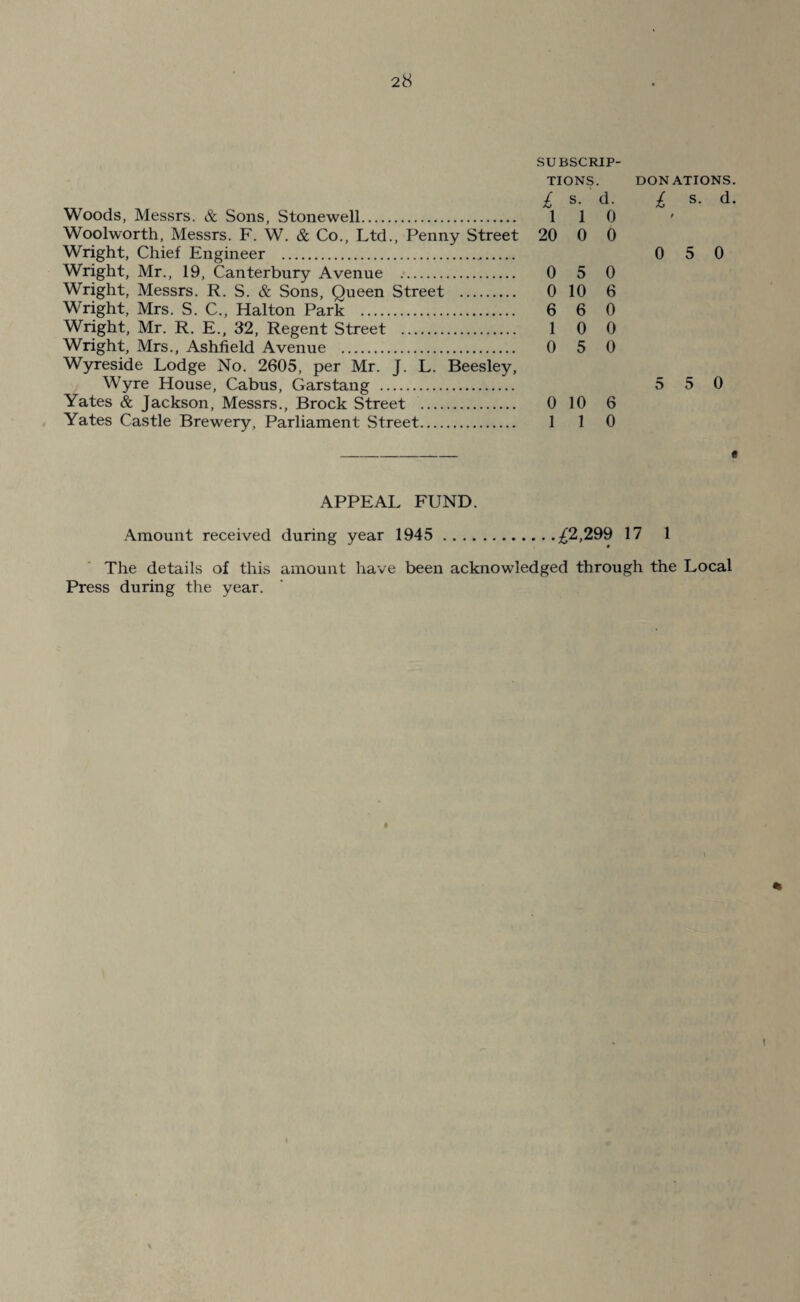 Woods, Messrs. & Sons, Stonewell. Woolworth, Messrs. F. W. & Co., Ltd., Penny Street Wright, Chief Engineer .... Wright, Mr., 19, Canterbury Avenue . Wright, Messrs. R. S. & Sons, Queen Street . Wright, Mrs. S. C., Hal ton Park . Wright, Mr. R. E., 32, Regent Street . Wright, Mrs., Ashfield Avenue . Wyreside Lodge No. 2605, per Mr. J. L. Beesley, Wyre House, Cabus, Garstang . Yates & Jackson, Messrs., Brock Street . Yates Castle Brewery, Parliament Street. SUBSCRIP¬ TIONS. £ s- d- 1 1 o 20 0 0 0 5 0 0 10 6 6 6 0 1 0 0 0 5 0 DONATIONS. £ s- d- t 0 5 0 5 5 0 0 10 6 1 1 0 APPEAL FUND. Amount received during year 1945 .^2,299 17 1 The details of this amount have been acknowledged through the Local Press during the year. \