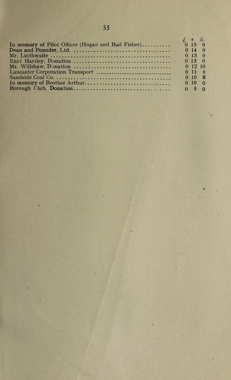£ *■ <i- In memory of Pilot Officer (Hogan and Bud Fisher). 015 0 Dean and Pounder, Ltd.. 0 14 0 Mr. Linthwaite. 0 13 0 Enid Hartley, Donation. 0 13 0 Mr. Willshaw, Donation . 0 12 10 Lancaster Corporation Transport . 0 11 8 Sandside Coal Co. 0 10 8 In memory of Brother Arthur. 0 10 0 Borough Club, Donation. 0 5 0