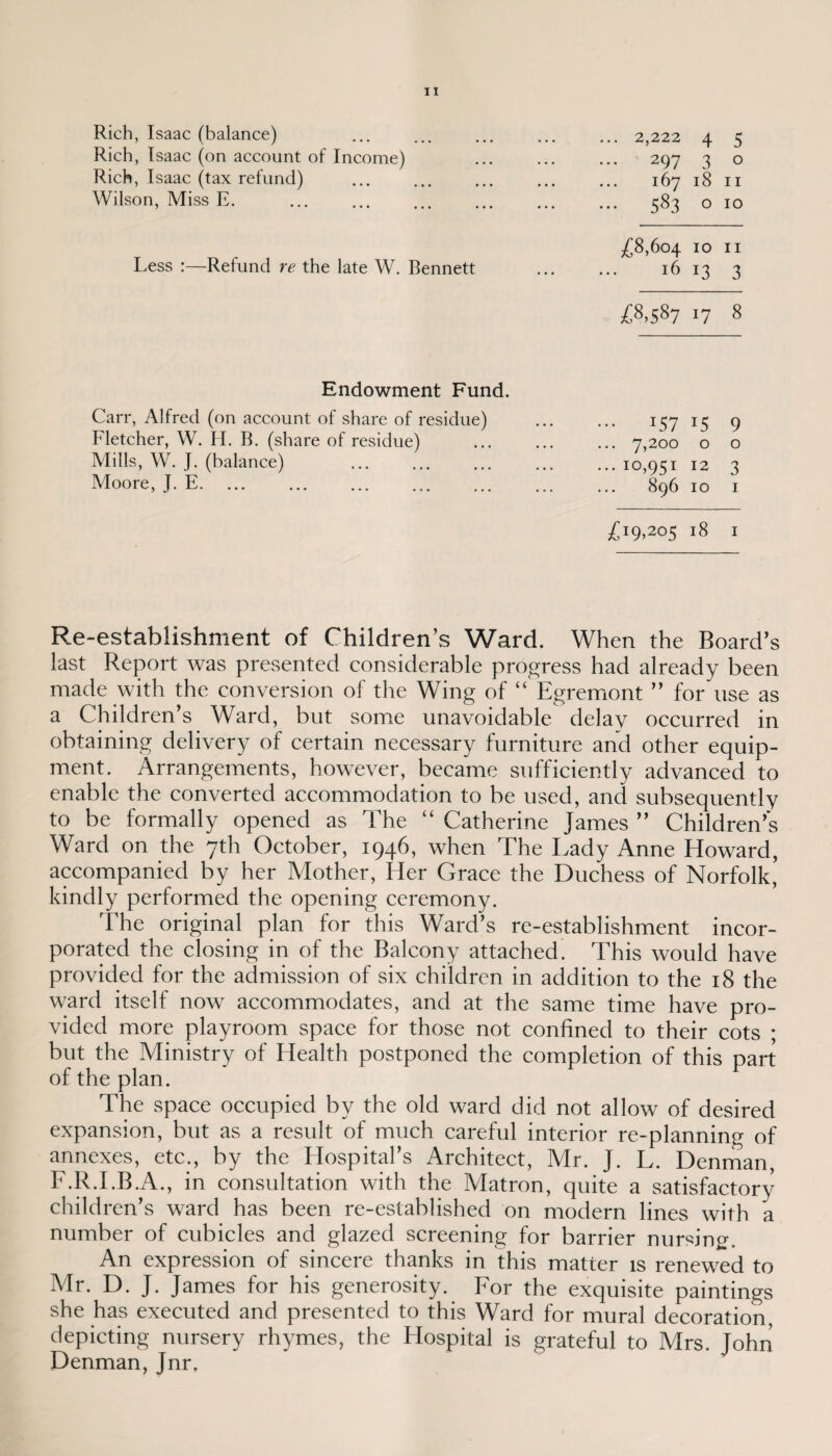 Rich, Isaac (balance) Rich, Isaac (on account of Income) Rich, Isaac (tax refund) Wilson, Miss E. Less :—Refund re the late W. Bennett Endowment Fund. Carr, Alfred (on account of share of residue) Fletcher, W. Id. B. (share of residue) Mills, W. J. (balance) Moore, J. E. 2,222 4 5 297 3 0 167 18 11 583 0 10 £8,604 10 11 16 13 3 00 oo W 8 157 9 7,200 0 0 I°,95I 12 3 896 10 1 19.205 18 1 Re-establishment of Children’s Ward. When the Board’s last Report was presented considerable progress had already been made with the conversion of the Wing of “ Egremont ” for use as a Children’s Ward, but some unavoidable delay occurred in obtaining delivery of certain necessary furniture and other equip¬ ment. Arrangements, however, became sufficiently advanced to enable the converted accommodation to be used, and subsequently to be formally opened as The “ Catherine James ” Children’s Ward on the 7th October, 1946, when The Lady Anne Howard, accompanied by her Mother, Her Grace the Duchess of Norfolk, kindly performed the opening ceremony. The original plan for this Ward’s re-establishment incor¬ porated the closing in of the Balcony attached. This would have provided for the admission of six children in addition to the 18 the ward itself now accommodates, and at the same time have pro¬ vided more playroom space for those not confined to their cots ; but the Ministry of Health postponed the completion of this part of the plan. The space occupied by the old ward did not allow of desired expansion, but as a result of much careful interior re-planning of annexes, etc., by the Hospital’s Architect, Mr. J. L. Denman, F.R.I.B.A., in consultation with the Matron, quite a satisfactory children’s ward has been re-established on modern lines with a number of cubicles and glazed screening for barrier nursing. An expression of sincere thanks in this matter is renewed to Mr. D. J. James for his generosity. For the exquisite paintings she has executed and presented to this Ward for mural decoration, depicting nursery rhymes, the Hospital is grateful to Mrs. John Denman, Jnr,