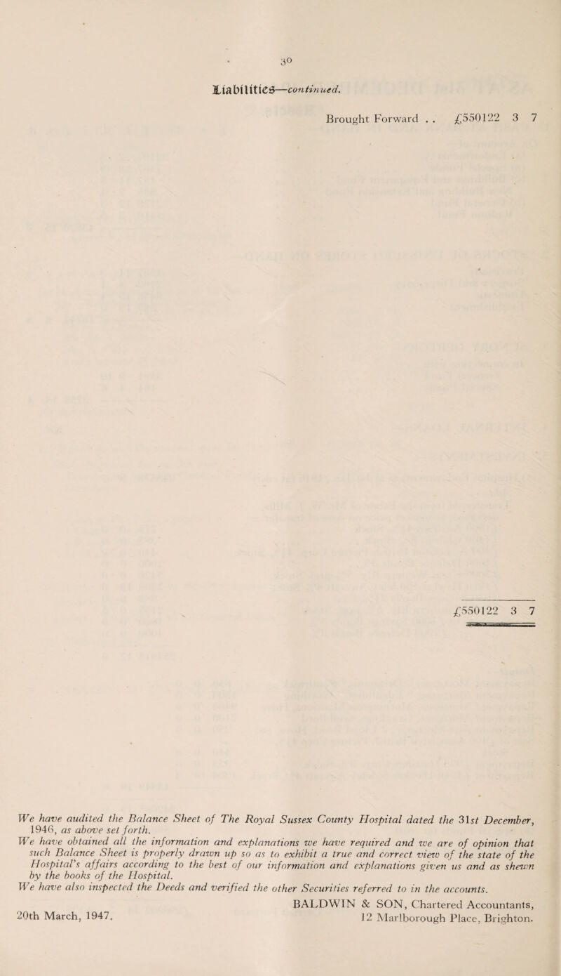 2,13 bl U11C 5—co n tin tied. Brought Forward . . £550122 3 7 £550122 3 7 We have audited the Balance Sheet of The Royal Sussex County Hospital dated the 31st December, 1946, as above set forth. We have obtained all the information and explanations we have required and zee are of opinion that such Balance Sheet is properly drawn up so as to exhibit a true and correct viezv of the state of the Hospital’s affairs according to the best of our information and explanations given us and as shewn by the books of the Hospital. We have also inspected the Deeds and verified the other Securities referred to in the accounts. BALDWIN & SON, Chartered Accountants, 12 Marlborough Place, Brighton. 20th March, 1947.