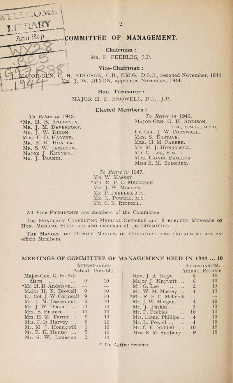 OMMITTEE OF MANAGEMENT. O m Chairman : - Mr. P. PEEBLES, J.P. Vice-Chairman : -GEN. G. H. ADDISON, C.B., C.M.G., D.S.O., resigned November, 1944. ]\/Jgf. J. W. DIXON, appointed November, 1944. Hon. Treasurer MAJOR H. F. BROWELL, D.L., J.P. Elected To Retire in 1945. *Mr. H. B. Anderson. Mr. J. M. Davenport. Mr. J. W. Dixon. Mrs. C. D. Harvey. Mr. E. K. Hunter. Mr. S. W. Jamieson. Major J. Knyvett. Mr. J. Parkin. Members : To Retire in 1946. Major-Gen. G. H. Addison, C.B., C.M.G., D.S.O. Lt.-Col. J. W. Cornwall. Mrs. S. Eustace. Mrs. H. M. Farrer. Mr. M. J. Honnywill. Mr. G. Lee, m.m. . Mrs. Lionel Phillips. Miss E. M. Sudbury. , To Retire in 1947. Mr. W. Massey. *Mr. R. P. C. Mellersh. Mr. J. W. Morgan. Mr. P. Peebles, j.p. Mr. L. Powell, m.c. Mr. C. E. Riddell. All Vice-Presidents are members of the Committee. The Honorary Consulting Medical Officers and 8 elected Members op Hon. Medical Staff are also members of the Committee. The Mayors or Deputy Mayors of Guildford and Godalming are ex- officio Members. MEETINGS OF COMMITTEE OF MANAGEMENT HELD IN 1944 ... 10 Attendances. Attendances. Actual. Possible. Actual. Possible Major-Gen. G. H. Ad¬ Rev. J. A. Kaye 6 10 dison . 9 10 Major J. Knyvett ... 6 10 *Mr. H. B. Anderson... — Mr. G. Lee . 2 10 Major H. F. Browell 9 10 Mr. W. M. Massey ... 4 10 Lt.-Col. J. W. Cornwall 9 10 *Mr. R. P. C. Mellersh — — Mr. J. M. Davenport 6 10 Mr. J. W. Morgan ... 4 10 Mr. J. W. Dixon 10 10 Mr. J. Parkin. 7 10 Mrs. S. Eustace 10 10 Mr. P. Peebles 10 10 Mrs. H. M. Farrer ... 9 10 Mrs. Lionel Phillips... 4 10 Mrs. C. D. Harvey ... 8 10 Mr. L. Powell. 4 10 Mr. M. J. Honnywill 1 10 Mr. C. E. Riddell ... 10 10 Mr. E. K. Hunter ... 5 10 Miss E. M. Sudbury 9 10 Mr. S. W. Jamieson 9 jLJ 10 * On Active Service.