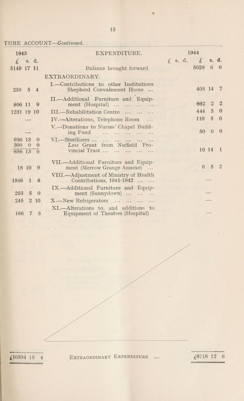 « TURE ACCOUNT—Continued. 1943 EXPENDITURE. £ s. d. 5149 17 11 Balance brought forward 210 EXTRAORDINARY. I.—Contributions to other Institutions 5 4 Shepherd Convalescent Home ... II.—Additional Furniture and Equip- 806 11 9 ment (Hospital) . 1231 19 10 III.—Rehabilitation Centre . 956 13 0 300 0 0 656 13 0 IV. —-Alterations, Telephone Room V. —Donations to Nurses’ Chapel Build¬ ing Fund . VI. —Sterilizers. Less Grant from Nuffield Pro¬ vincial Trust... 18 10 9 1846 1 8 283 5 0 245 2 10 166 7 3 VII. —Additional Furniture and Equip¬ ment (Merrow Grange Annexe) VIII. —Adjustment of Ministry of Health Contributions, 1941-1942 . IX. —Additional Furniture and Equip¬ ment (Sunnydowh) . X. —New Refrigerators . XI. —Alterations to, and additions to Equipment of Theatres (Hospital) 1944 £ s. d. £ s. d. 5029 6 6 405 14 7 662 2 2 444 5 0 110 5 0 50 0 0 10 14 1 6 5 2 £10594 15 4 Extraordinary Expenditure £6718 12 6