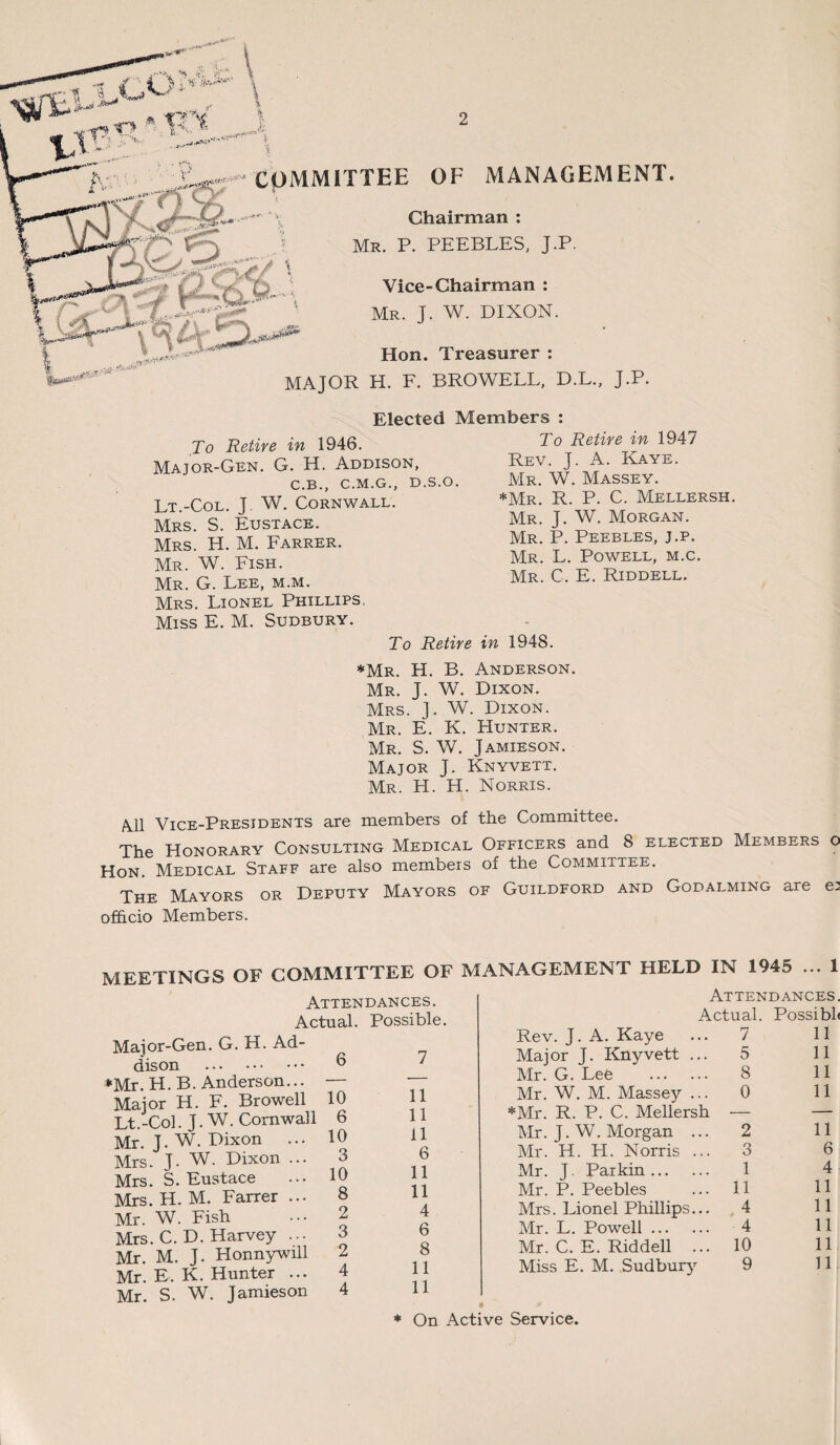 1 '1 .£ i —<v * % -f % k ■i; COMMITTEE OF MANAGEMENT. Cu Chairman : W& ‘ Mr. P. PEEBLES, J.P. Vice-Chairman : Mr. J. W. DIXON. Hon. Treasurer : MAJOR H. F. BROWELL, D.L., J.P. Elected Members To Retire in 1946. Major-Gen. G. H. Addison, C.B., C.M.G., D.S.O. Lt.-Col. J W. Cornwall. Mrs. S. Eustace. Mrs. H. M. Farrer. Mr. W. Fish. Mr. G. Lee, m.m. Mrs. Lionel Phillips. Miss E. M. Sudbury. To Retire in 1948. To Retire in 1947 Rev. J. A. Kaye. Mr. W. Massey. *Mr. R. P. C. Mellersh. Mr. J. W. Morgan. Mr. P. Peebles, j.p. Mr. L. Powell, m.c. Mr. C. E. Riddell. ♦Mr. H. B. Anderson. Mr. J. W. Dixon. Mrs. J. W. Dixon. Mr. E. K. Hunter. Mr. S. W. Jamieson. Major J. Knyvett. Mr. H. H. Norris. All Vice-Presidents are members of the Committee. The Honorary Consulting Medical Officers and 8 elected Members o Hon. Medical Staff are also members of the Committee. The Mayors or Deputy Mayors of Guildford and Godalming are e: officio Members. MEETINGS OF COMMITTEE OF MANAGEMENT HELD IN 1945 ... 1 Attendances. Actual. Possible. Major-Gen. G. H. Ad¬ dison . “Mr. H. B. Anderson... Major H. F. Browell Lt.-Col. J. W. Cornwall Mr. J. W. Dixon ... Mrs. J. W. Dixon ... Mrs. S. Eustace Mrs. H. M. Farrer ... Mr. W. Fish Mrs. C. D. Harvey ... Mr. M. J. Honnywill Mr. E. K. Hunter ... Mr. S. W. Jamieson Attendances. Actual. Possibli Rev. J. A. Kaye 7 11 Major J. Knyvett ... 5 11 Mr. G. Lee . 8 11 Mr. W. M. Massey ... 0 11 *Mr. R. P. C. Mellersh — — Mr. J. W. Morgan ... 2 11 Mr. H. H. Norris ... 3 6 Mr. J. Parkin. 1 4 Mr. P. Peebles 11 11 Mrs. Lionel Phillips... 4 11 Mr. L. Powell. 4 11 Mr. C. E. Riddell ... 10 11 Miss E. M. Sudbury 9 11 Service. 10 6 10 3 10 8 2 3 2 4 4 11 11 11 6 11 11 4 6 8 11 11 * On Active