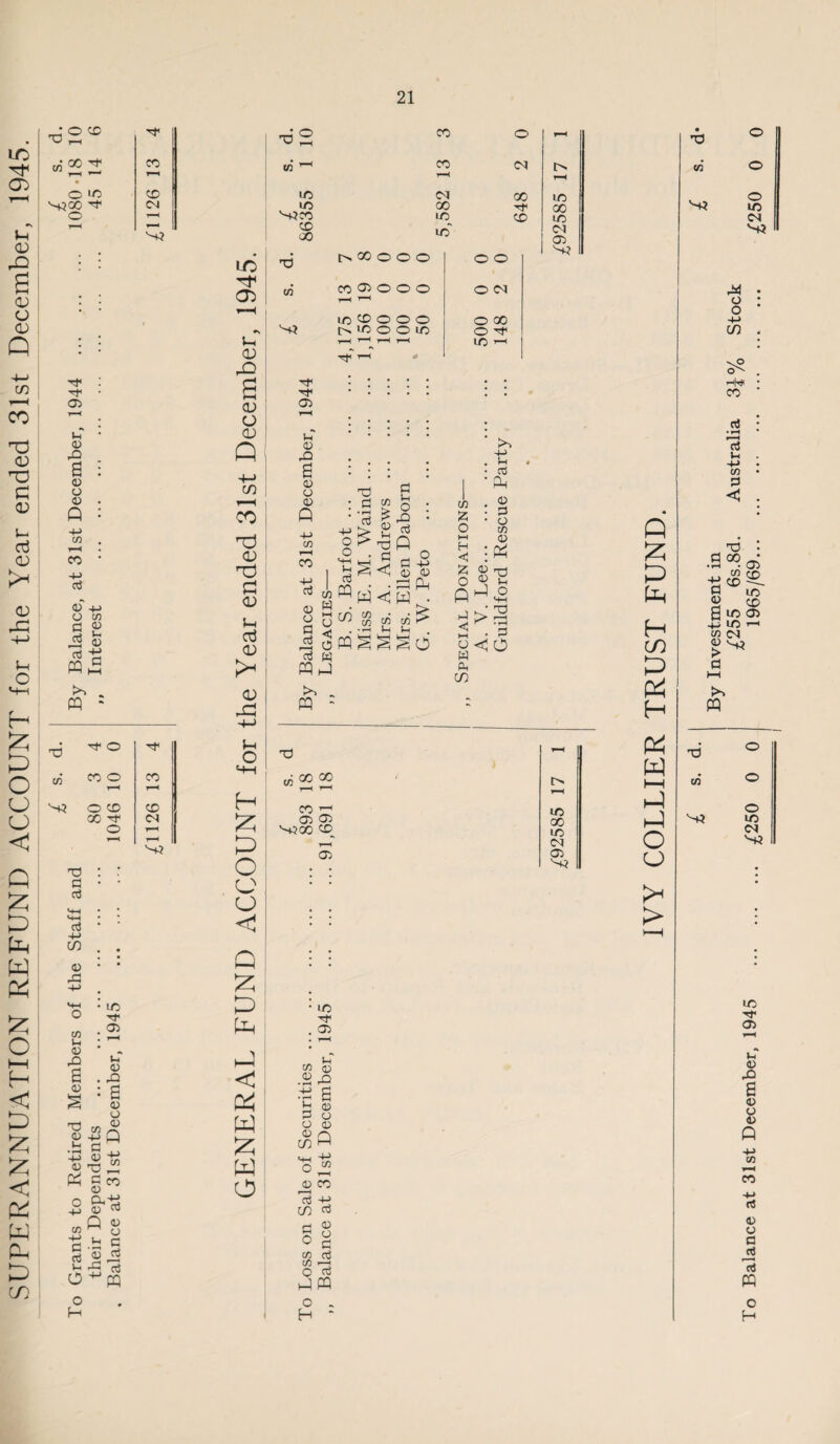 SUPERANNUATION REFUND ACCOUNT for the Year ended 31st December, 1945. 21 • © co o IT) N300 •'t © ■*f © P • 0 42 a i 0 O 0 - ■s . T—I « -p O c/3 d £ ^ * PQ * c0 ^2 n? © © X rf © X d oj aj -P CO a) 42 cn p 0) 42 a 0) X 0 P • rH -P 0 p c/3 © © P 0 42 a 0 O 0 P cn CO tn -p d cd P O O H -P a 0 x d 0 a-y 13 03 P <u o .y d d) cd aj PQ © cm N? lP OQ <D rQ £ CD O CD Q +-> CO r-H ud <D d d <D U aj <D .a © © NCI© © X X c/3 N? © © CM X ic ©~ © X © o X © © © © © © © © T—I ’—I © © © © © [>1-0 0 0© © © © CM © X O © 1—1 © X © CM © N-? P 0 42 a 0 0 4) c/3 tH © -P cd -P O o P cd PQ c/5 © d aj a p o 42 aj 0 PQ <1 W 0 $ 2 p CO p m o M H <1 £ O P d <1 0 0 p > -p p a3 P 0 o c/3 0 P X p o § g pq § § g d o < P P - PQ - ft m d CJ CJ < Q hP < & w £ w o © © c/3 ^ P 03 d O 0 0 0Q CO C/3 O , 0 CO 'cd -P in d o 0 o d c/3 aj cn —j O aj P PQ o . H ‘ N4 © © CM NM Q & tp H H 5-i o X -i K X © © r-H © W mh H »22 © i—1 t^ © X © W i—i C/3* © © CM © © N?X CD I-P N4 © CM N3 & O © CM © O O N? > p o o -p in o^~ © cd • rH f ^ cd p -p C/3 < X • © p ^ H © © p © i-i W CM a -p d 0 PQ © Tf © P 0 40 a 0 o 0 p •8 © p cd 0 o d jd cd PQ o H